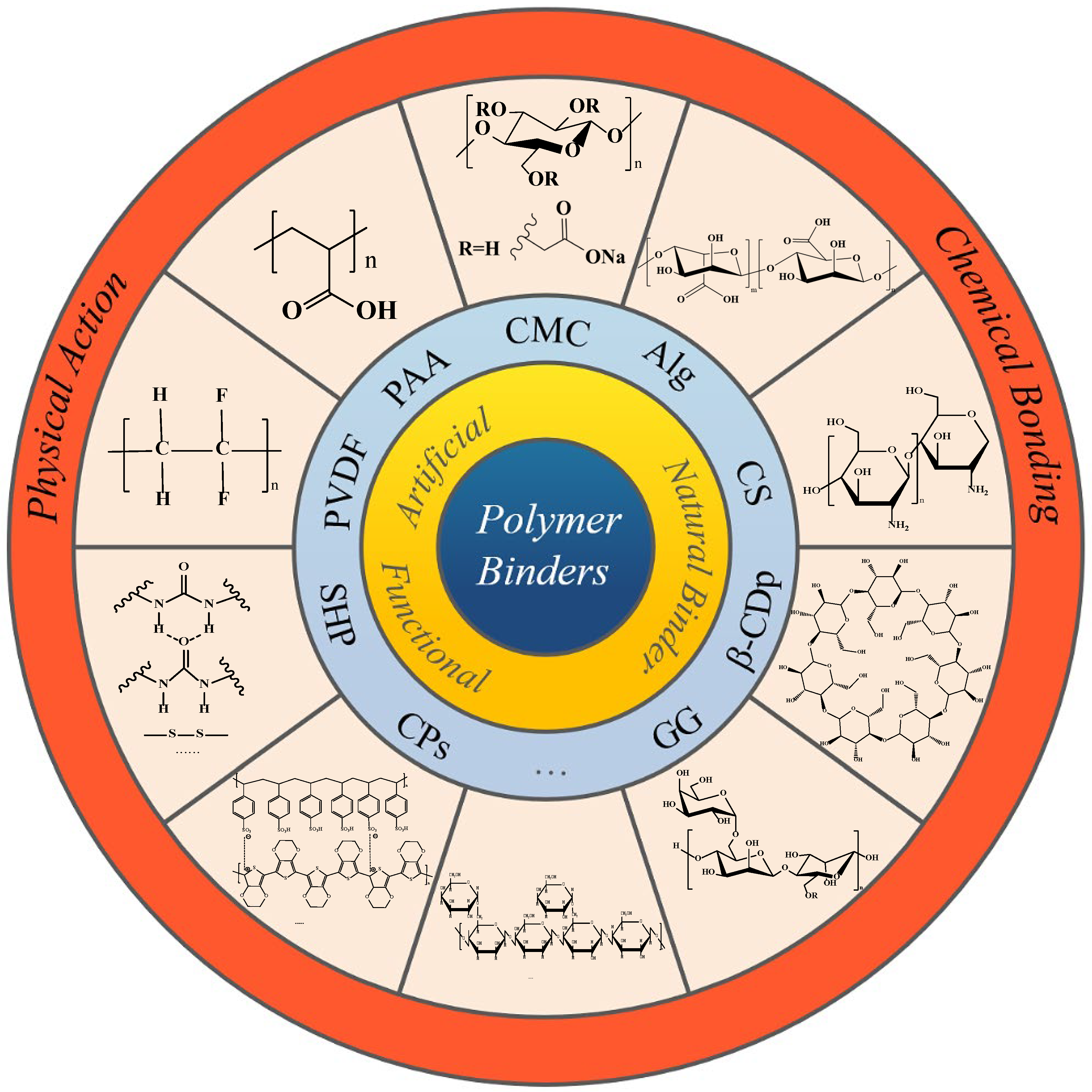Materials 16 04266 g005