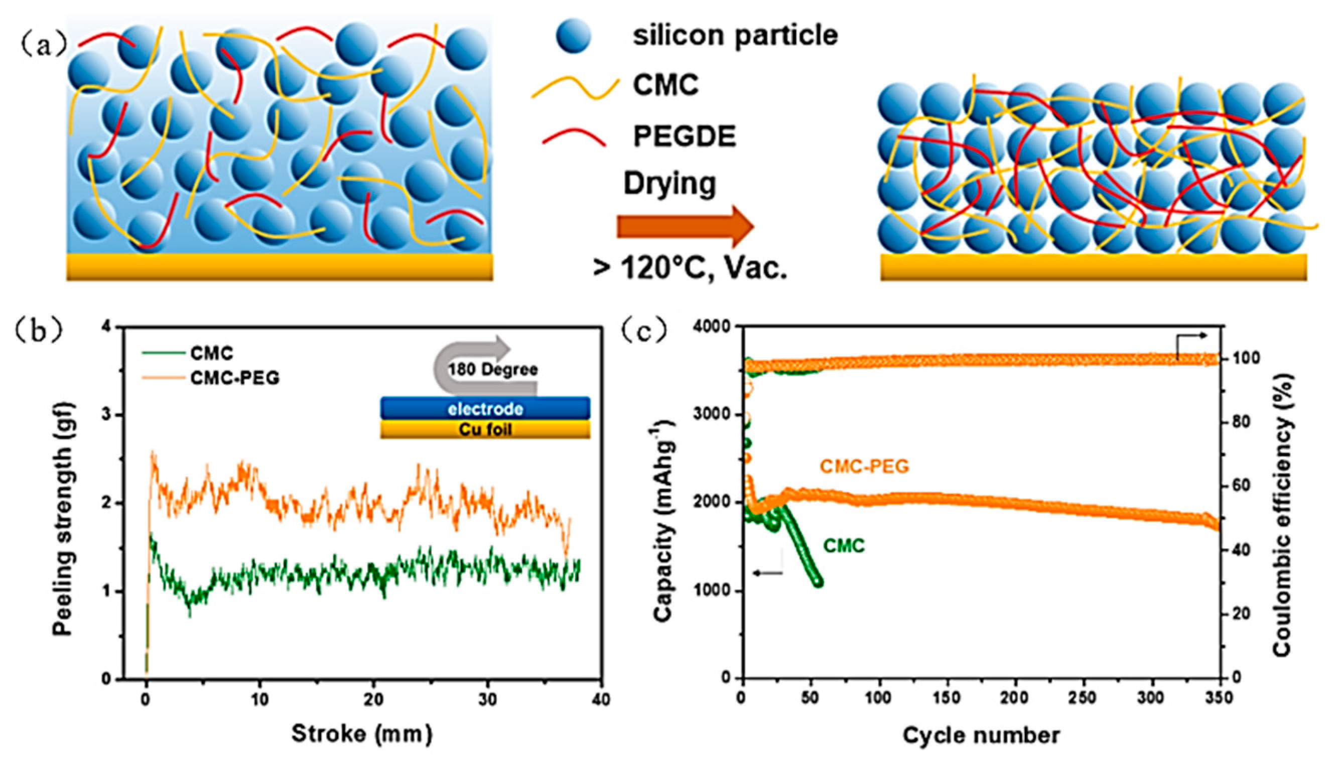 Materials Free FullText Application and Development of Silicon