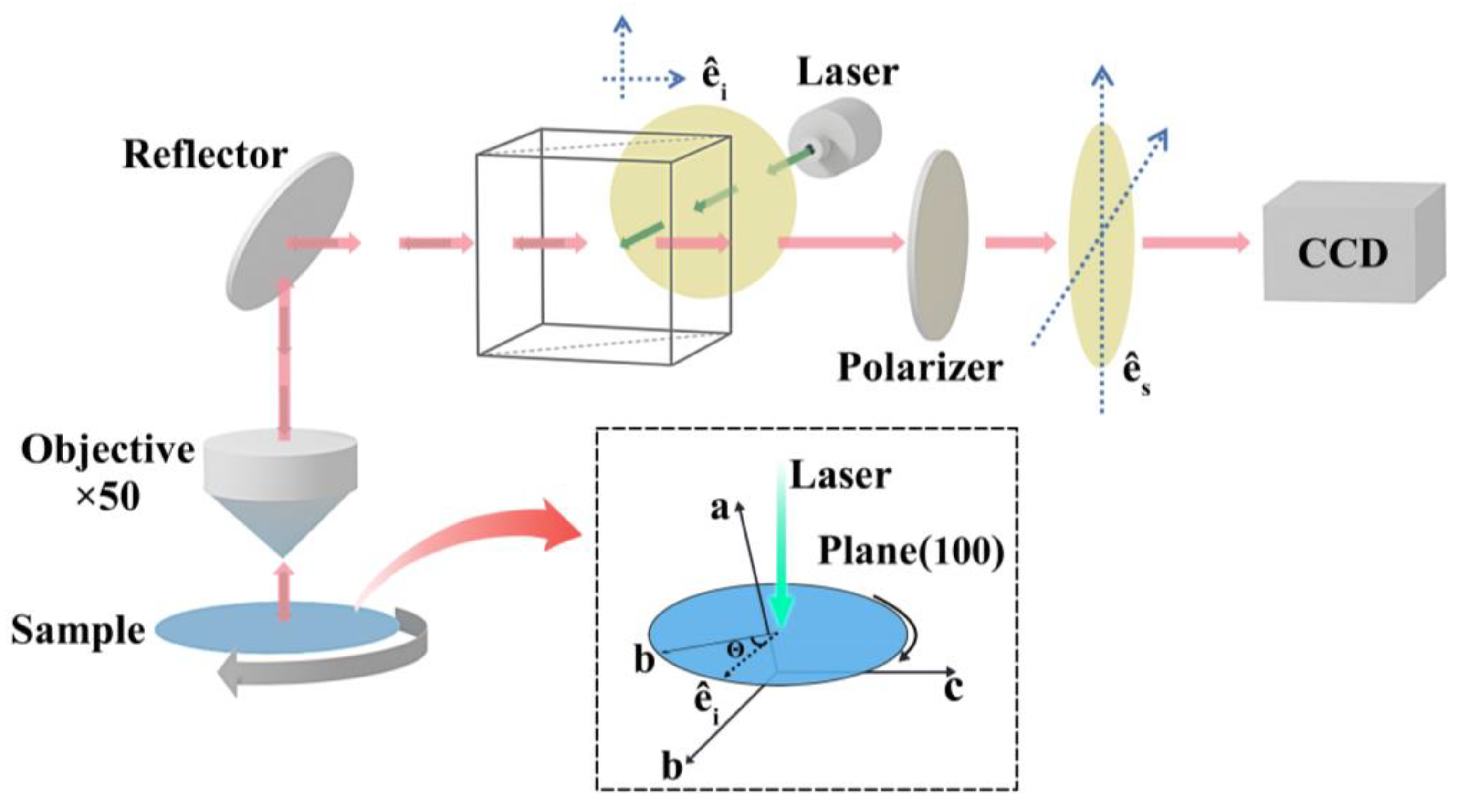 Materials 16 04269 g001