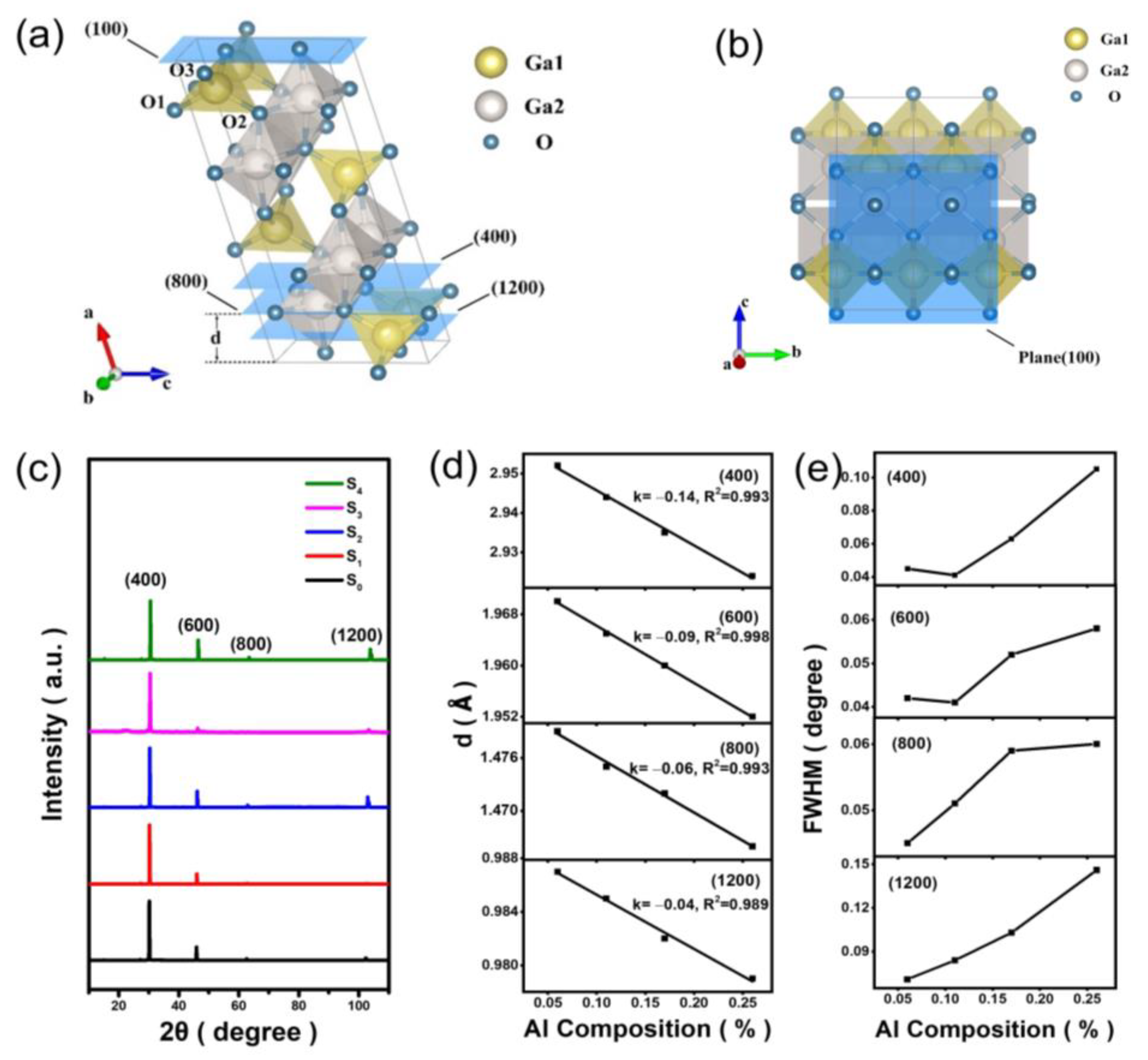 Materials 16 04269 g002