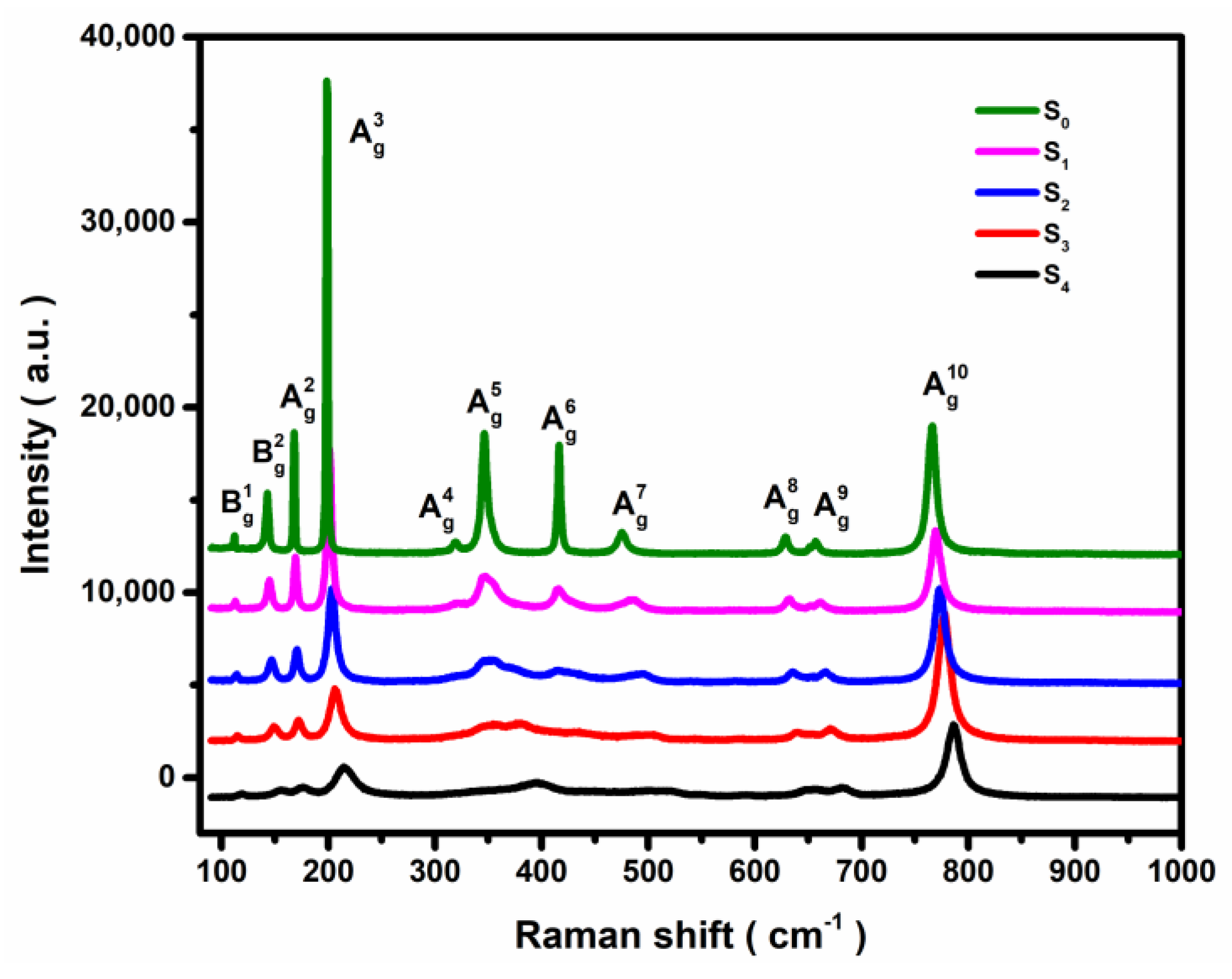 Materials 16 04269 g003