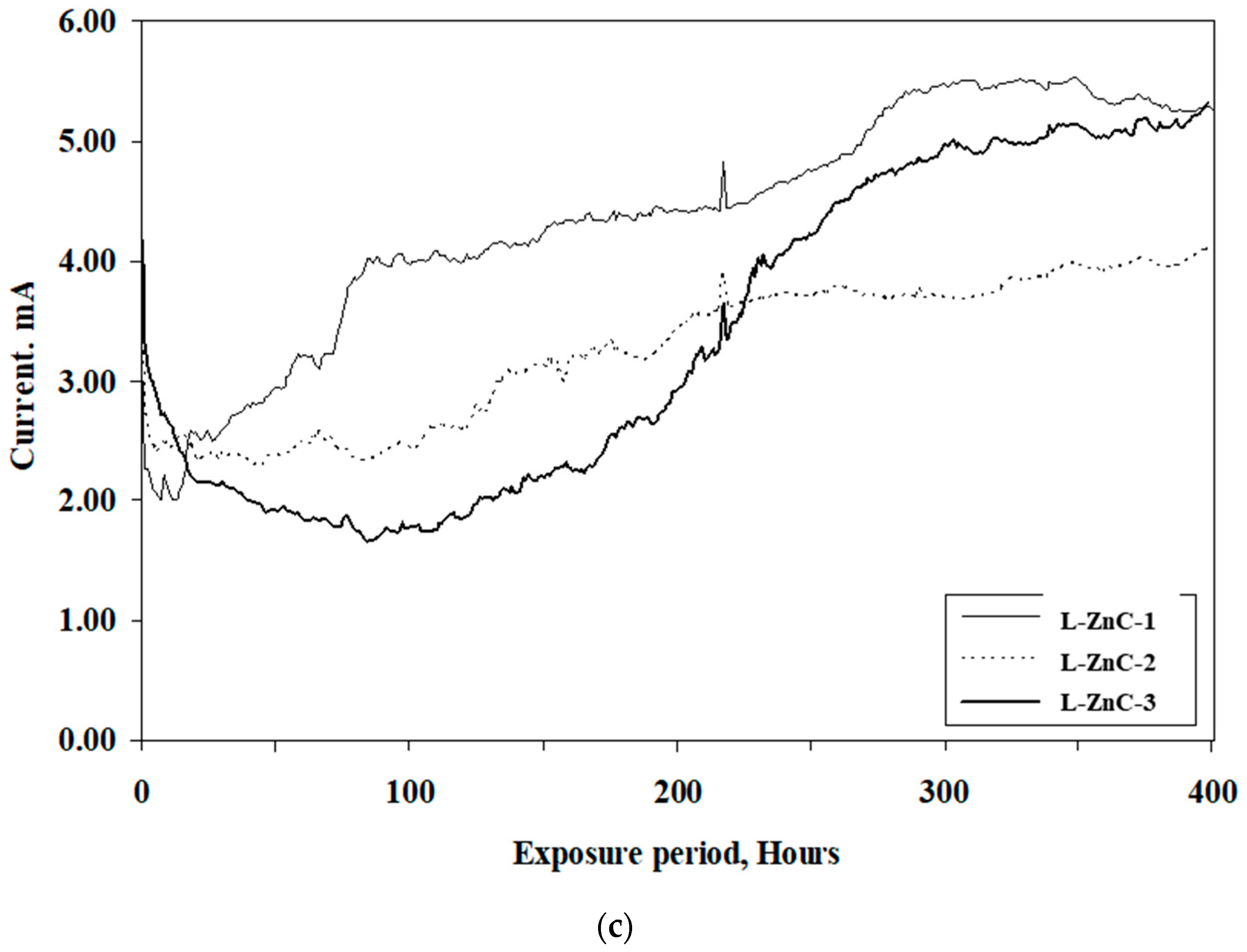 Materials 16 04270 g008b