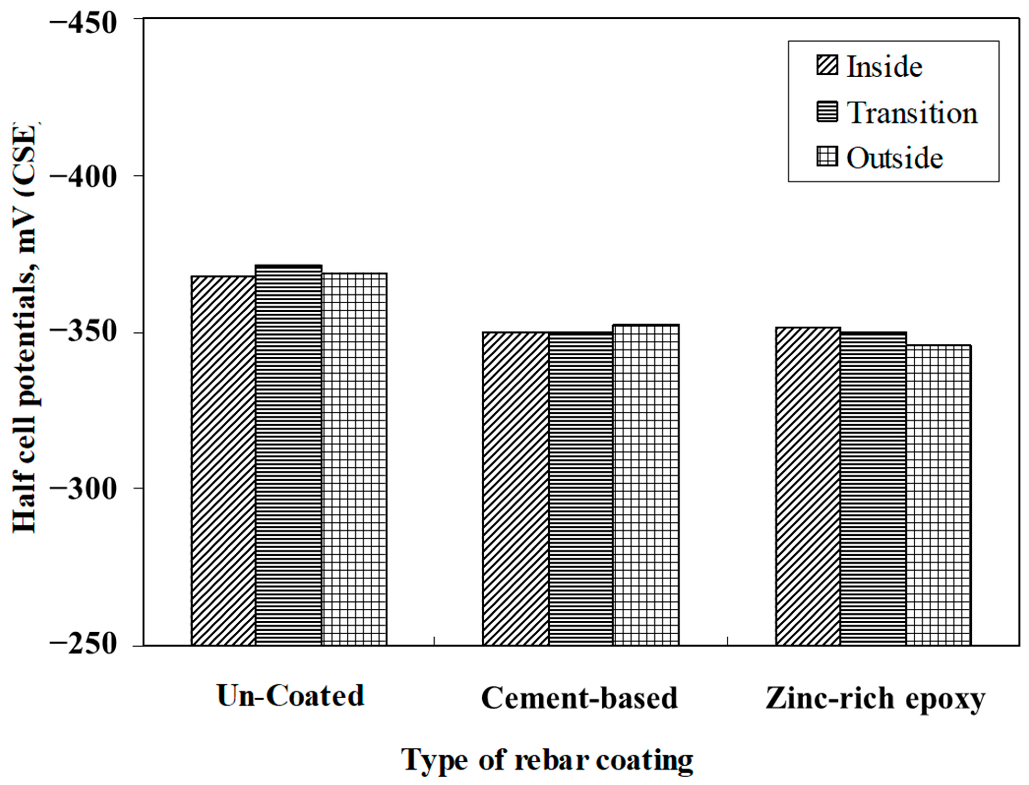 Materials 16 04270 g013