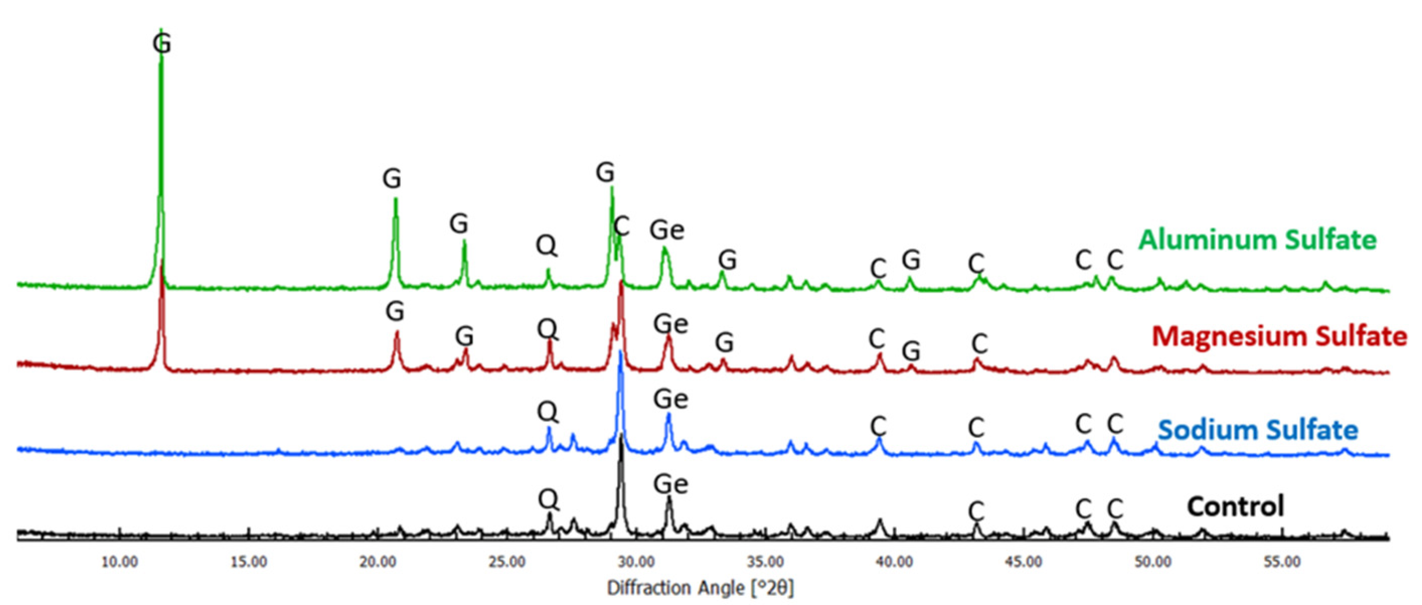 Materials 16 04276 g009 Materials 16 04276 g009