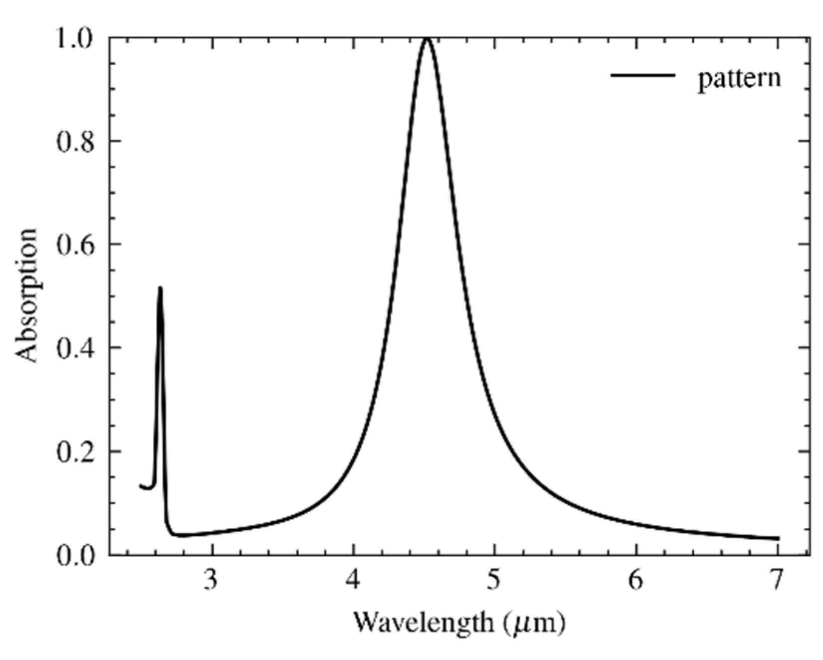 Materials 16 04278 g003 Materials 16 04278 g003