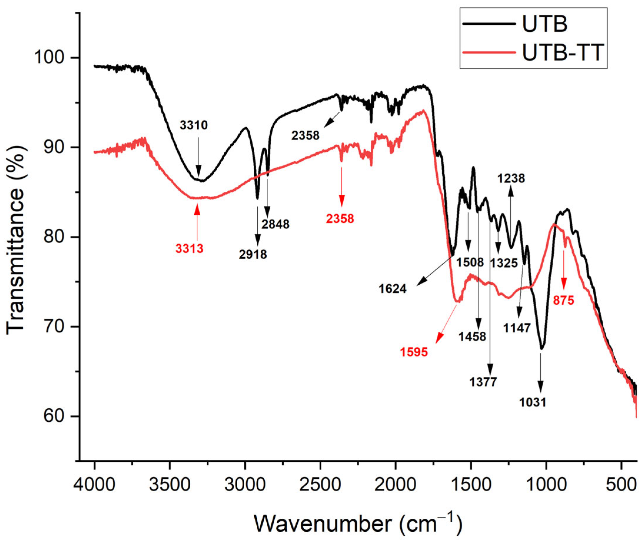 Materials 16 04285 g003 Materials 16 04285 g003