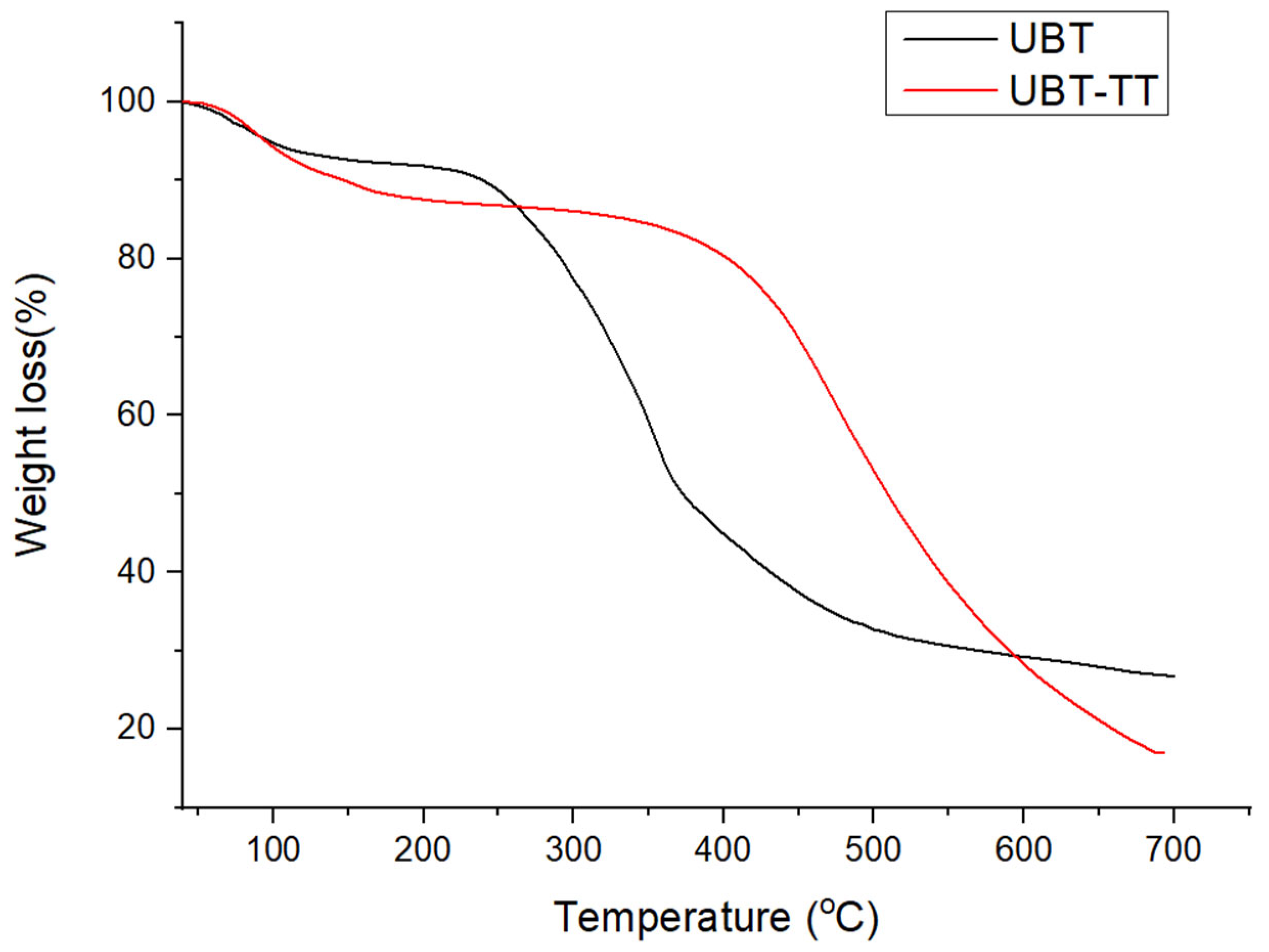 Materials 16 04285 g006 Materials 16 04285 g006