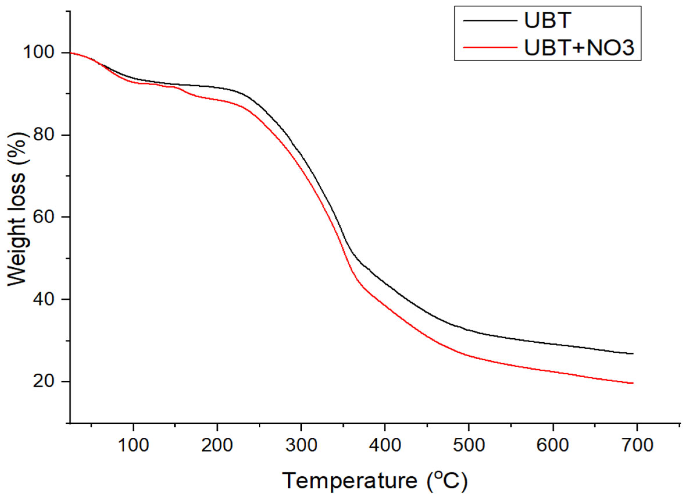 Materials 16 04285 g007 Materials 16 04285 g007