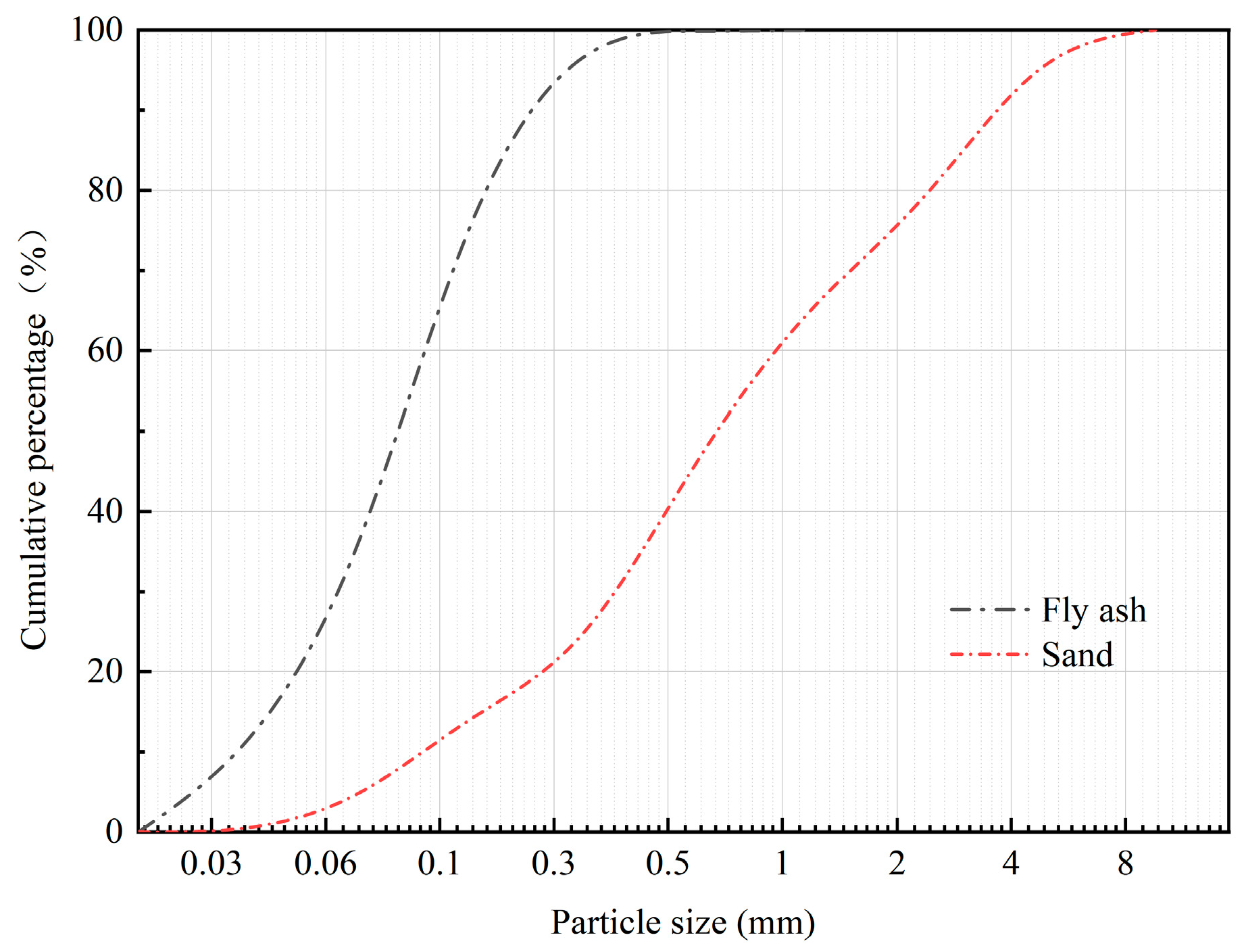 Materials 16 04292 g001