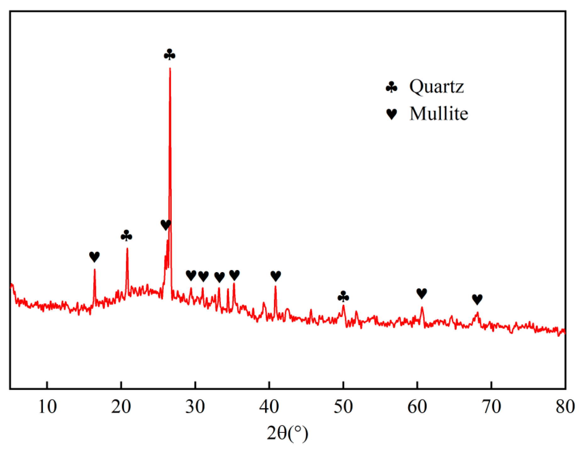 Materials 16 04292 g002