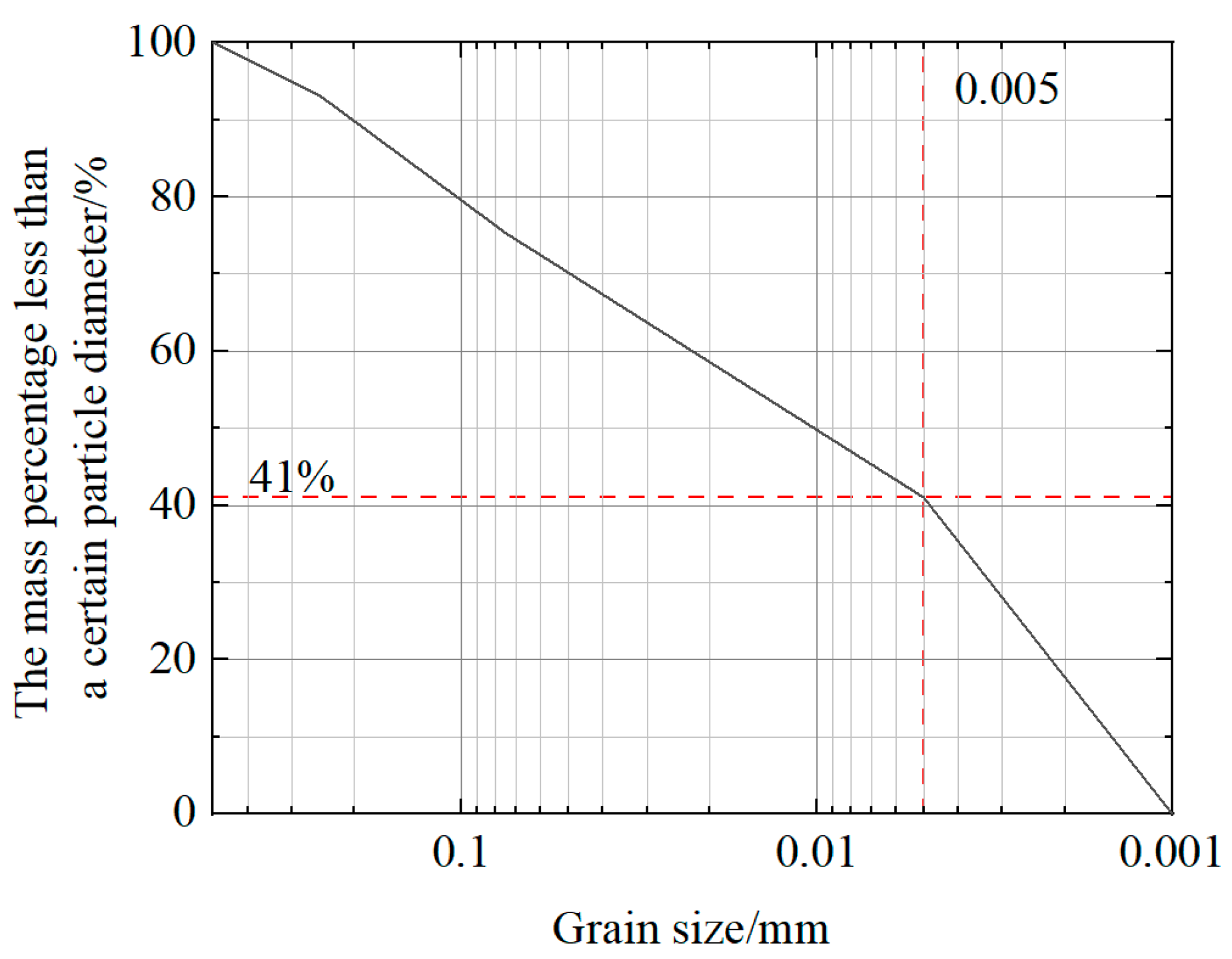 Materials 16 04294 g001