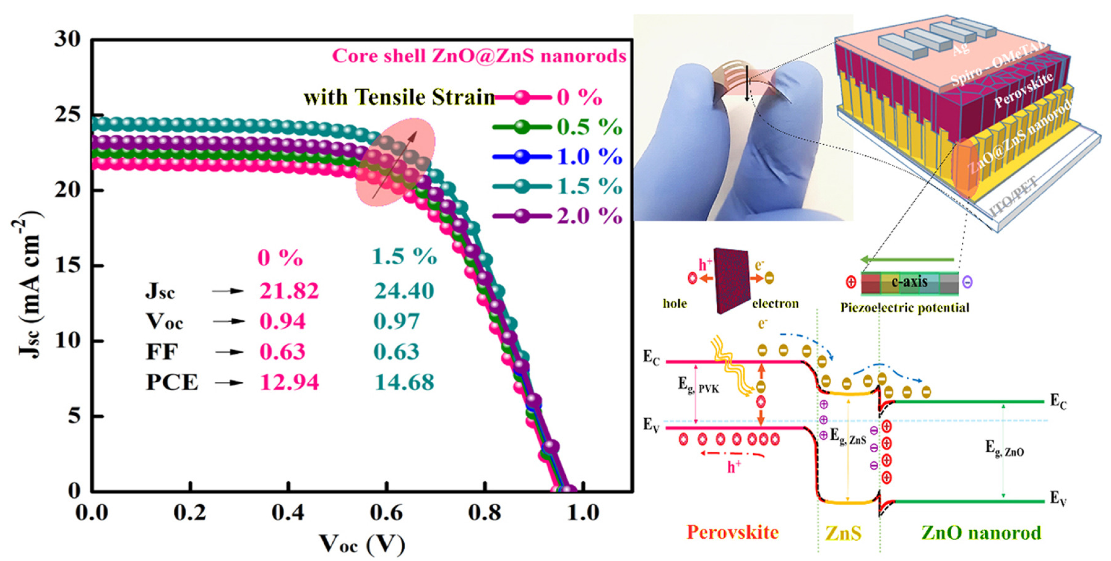 Materials 16 04297 g012