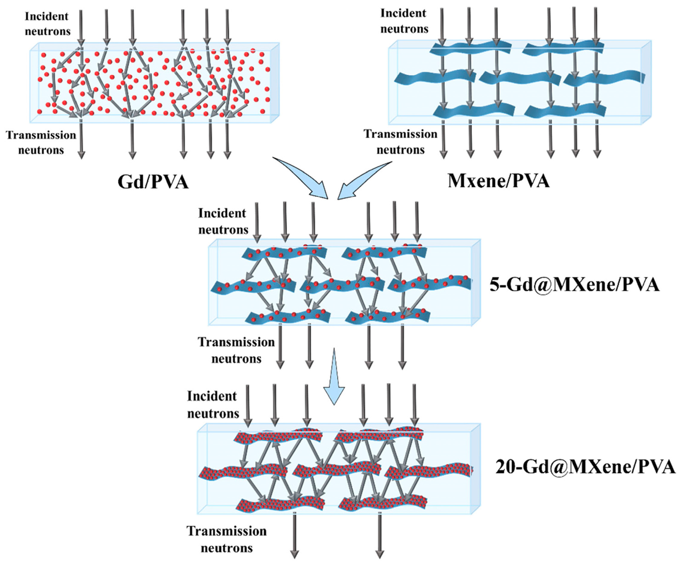 Materials 16 04305 g007 Materials 16 04305 g007