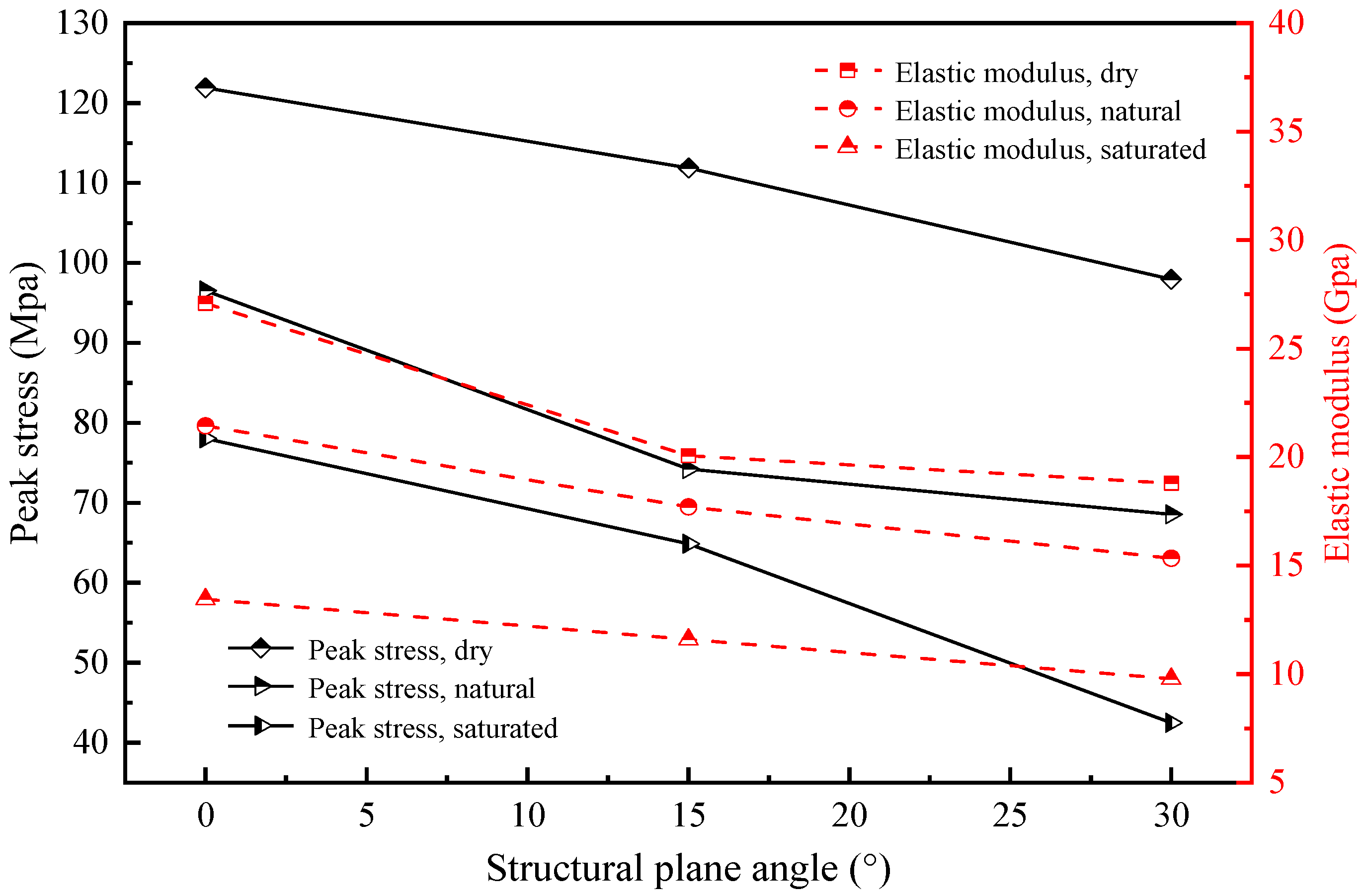Materials 16 04317 g005