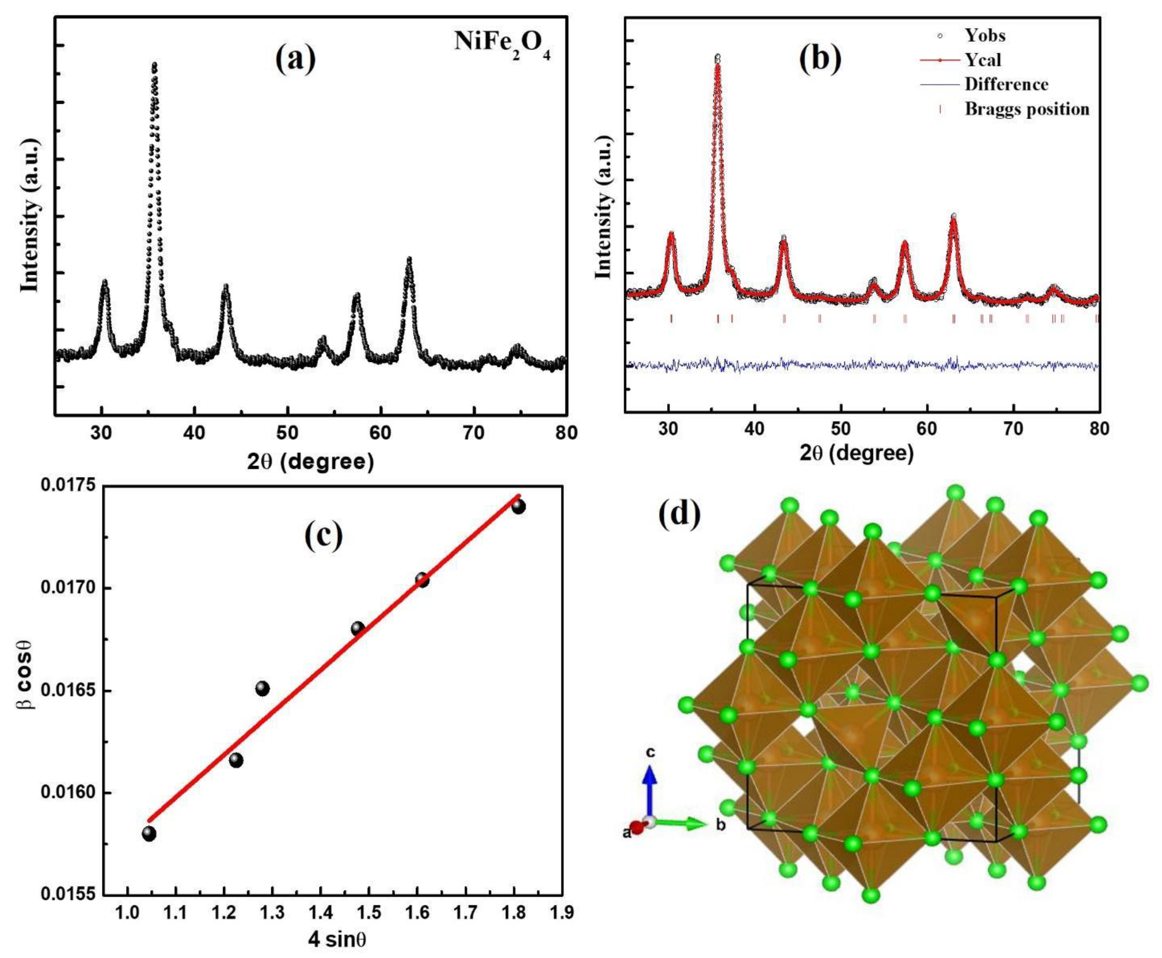 Materials 16 04328 g001