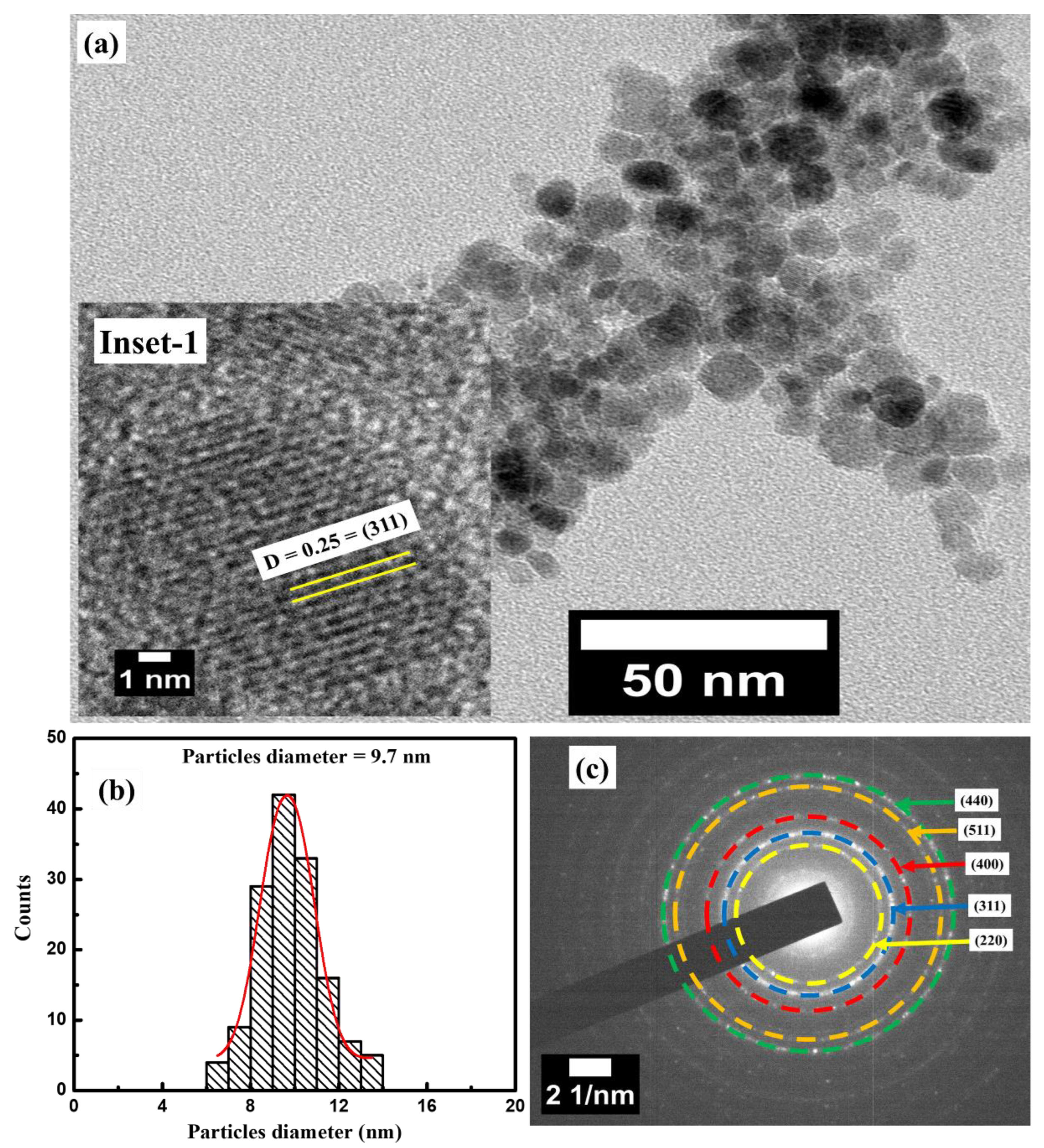 Materials 16 04328 g002