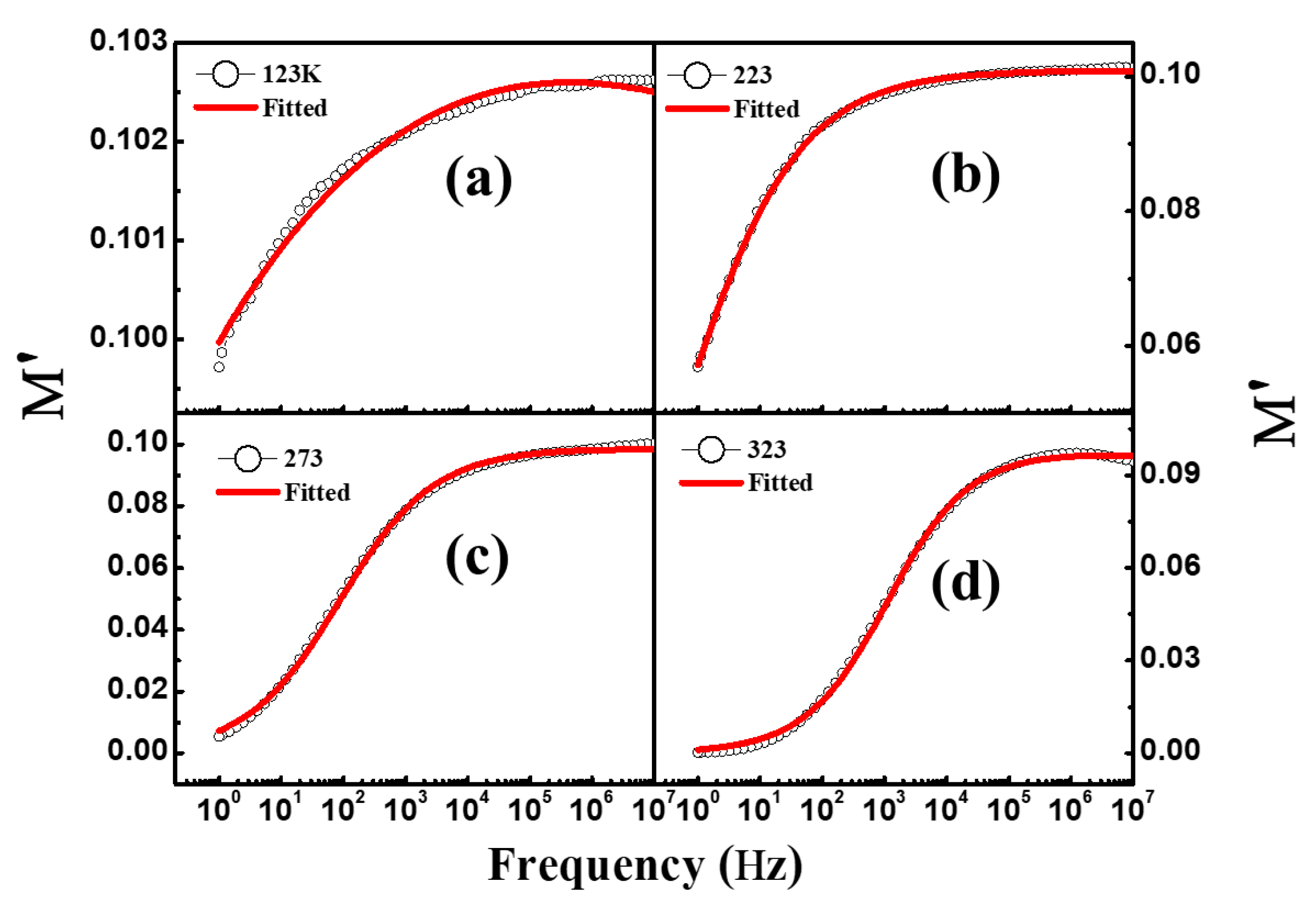 Materials 16 04328 g008