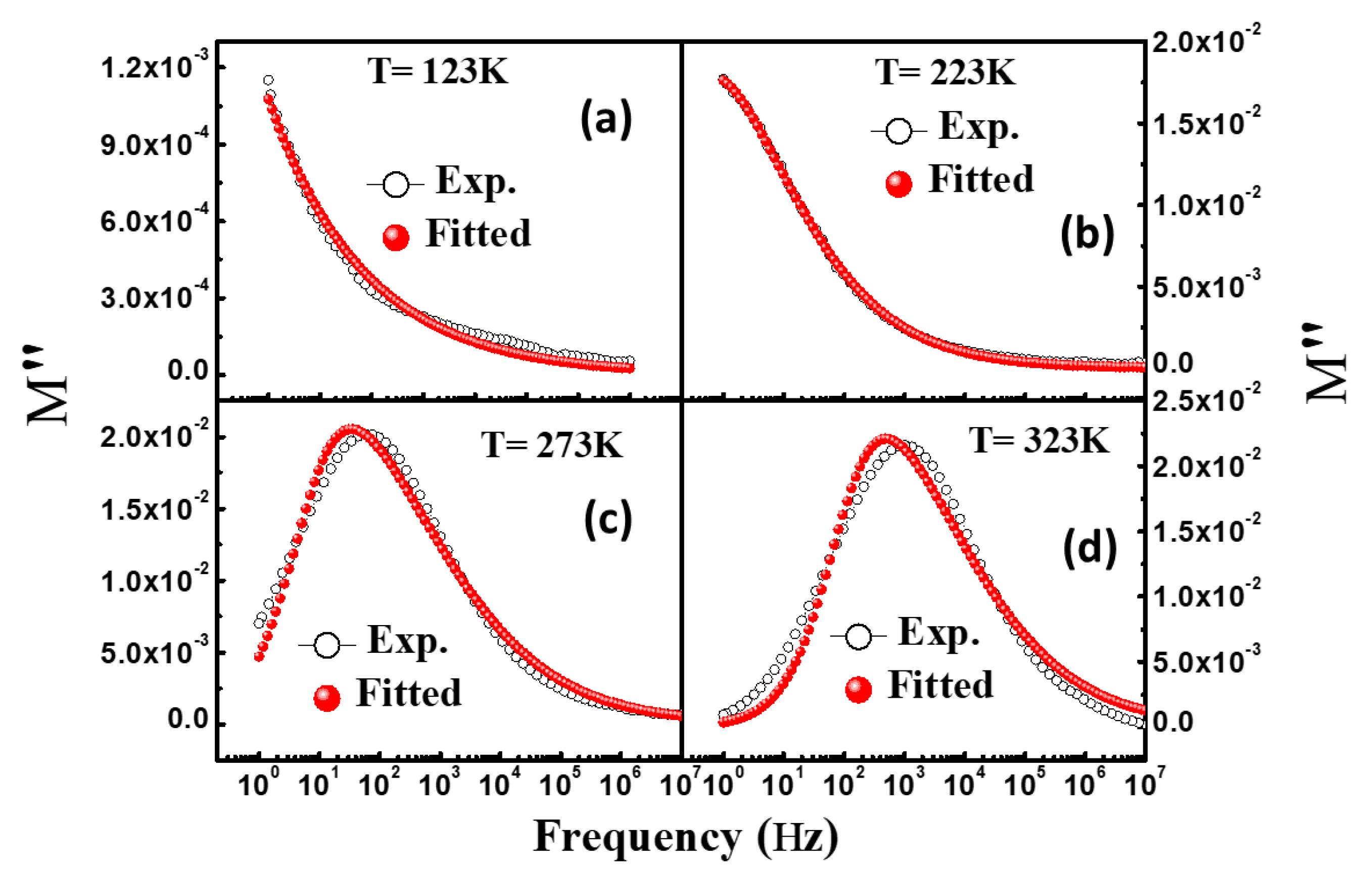 Materials 16 04328 g009