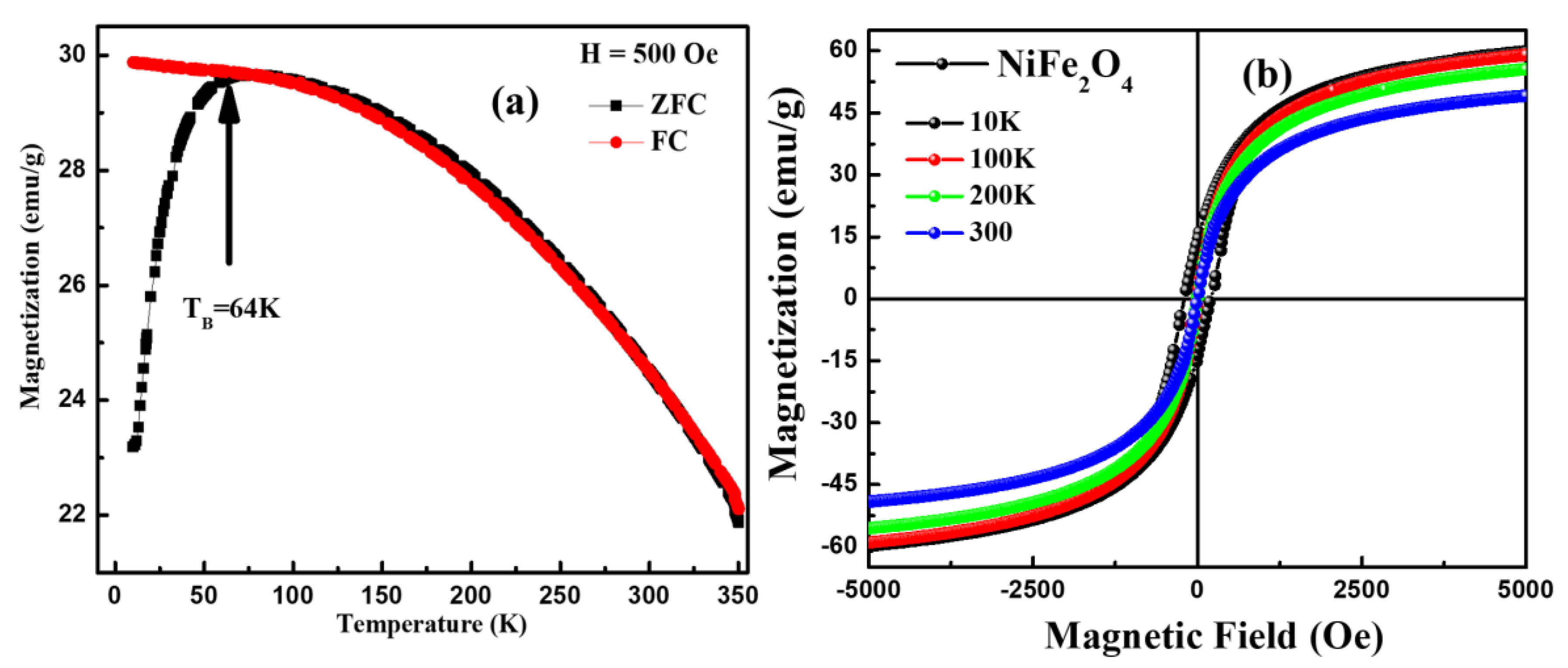 Materials 16 04328 g010