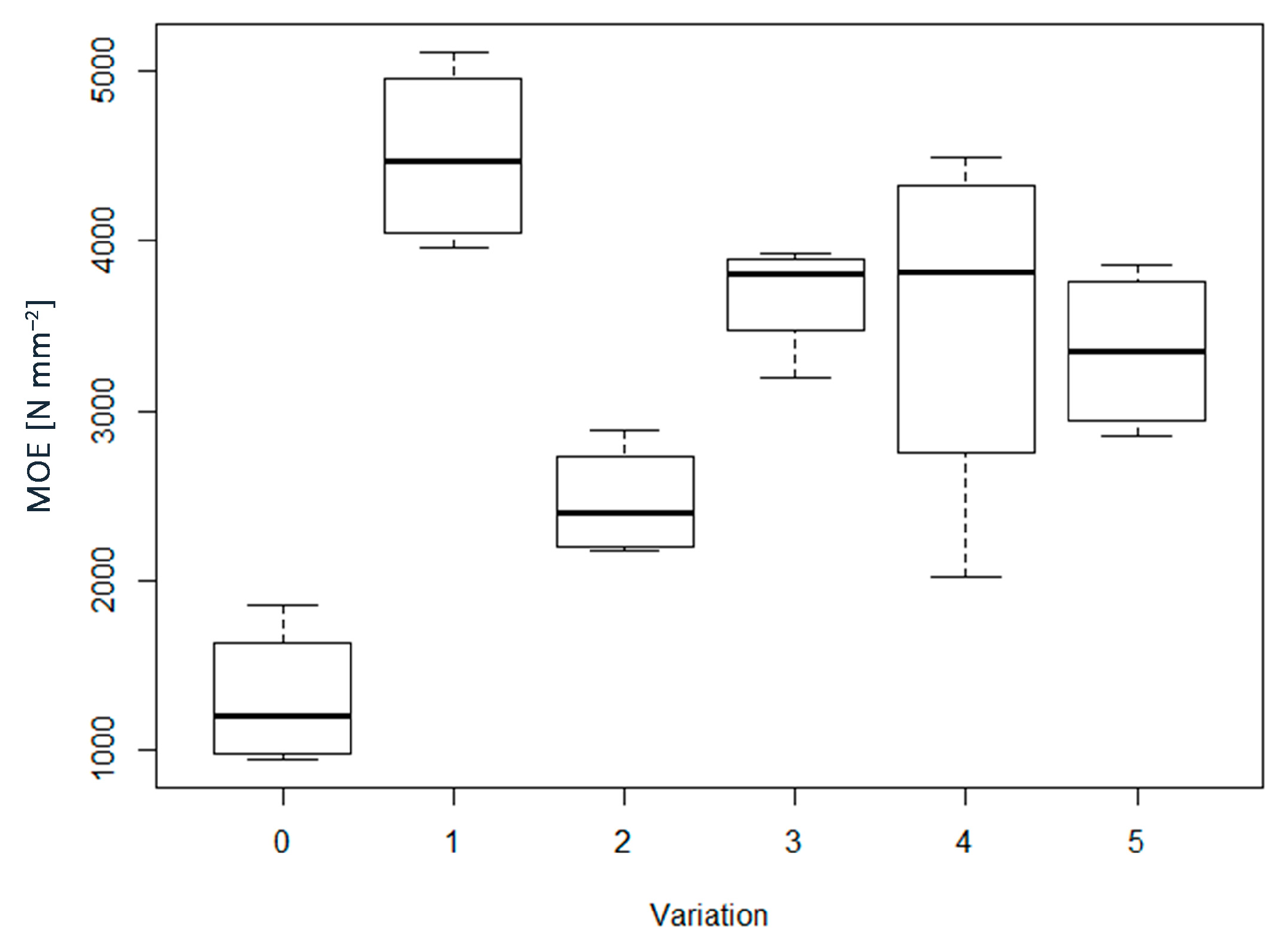 Materials 16 04343 g003 Materials 16 04343 g003