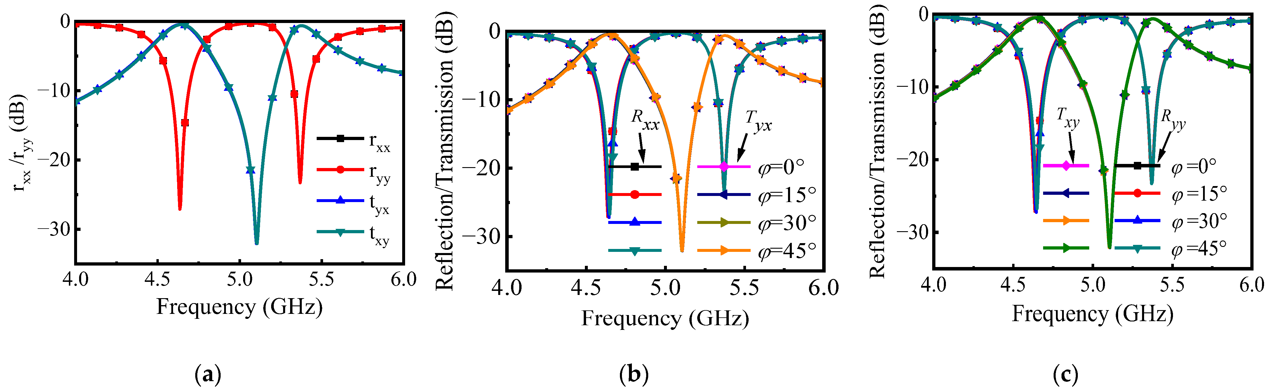 Materials 16 04347 g002