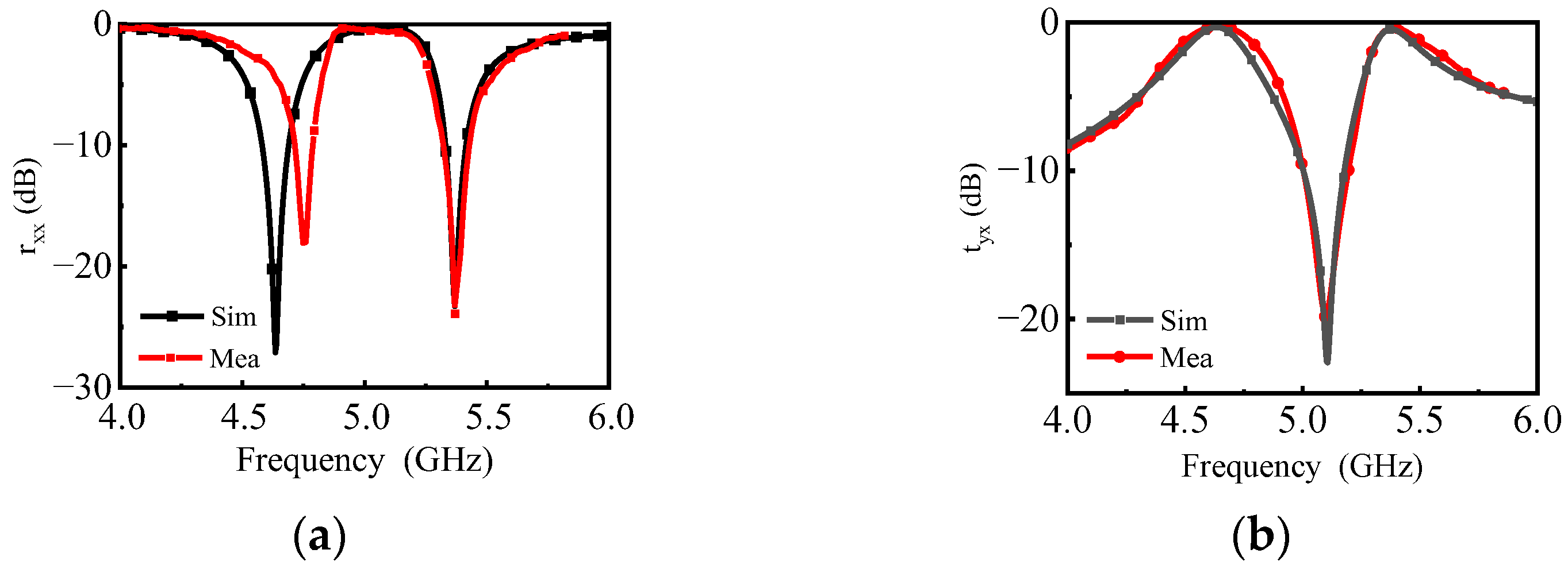 Materials 16 04347 g007