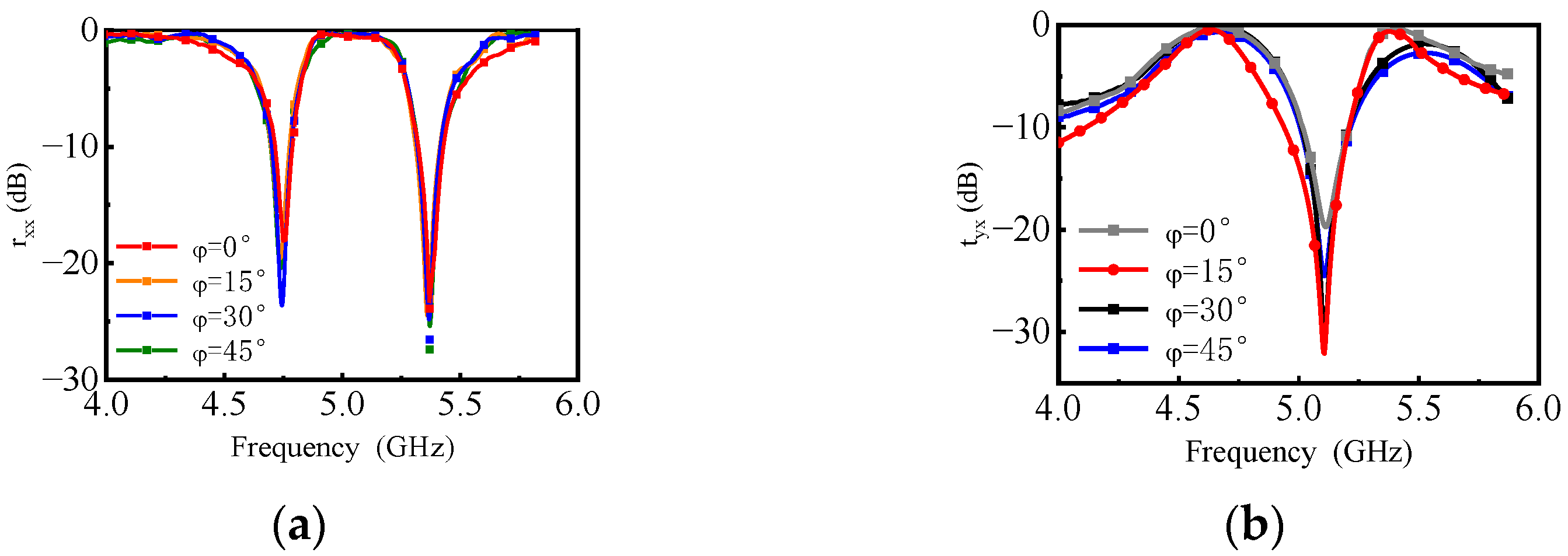 Materials 16 04347 g008