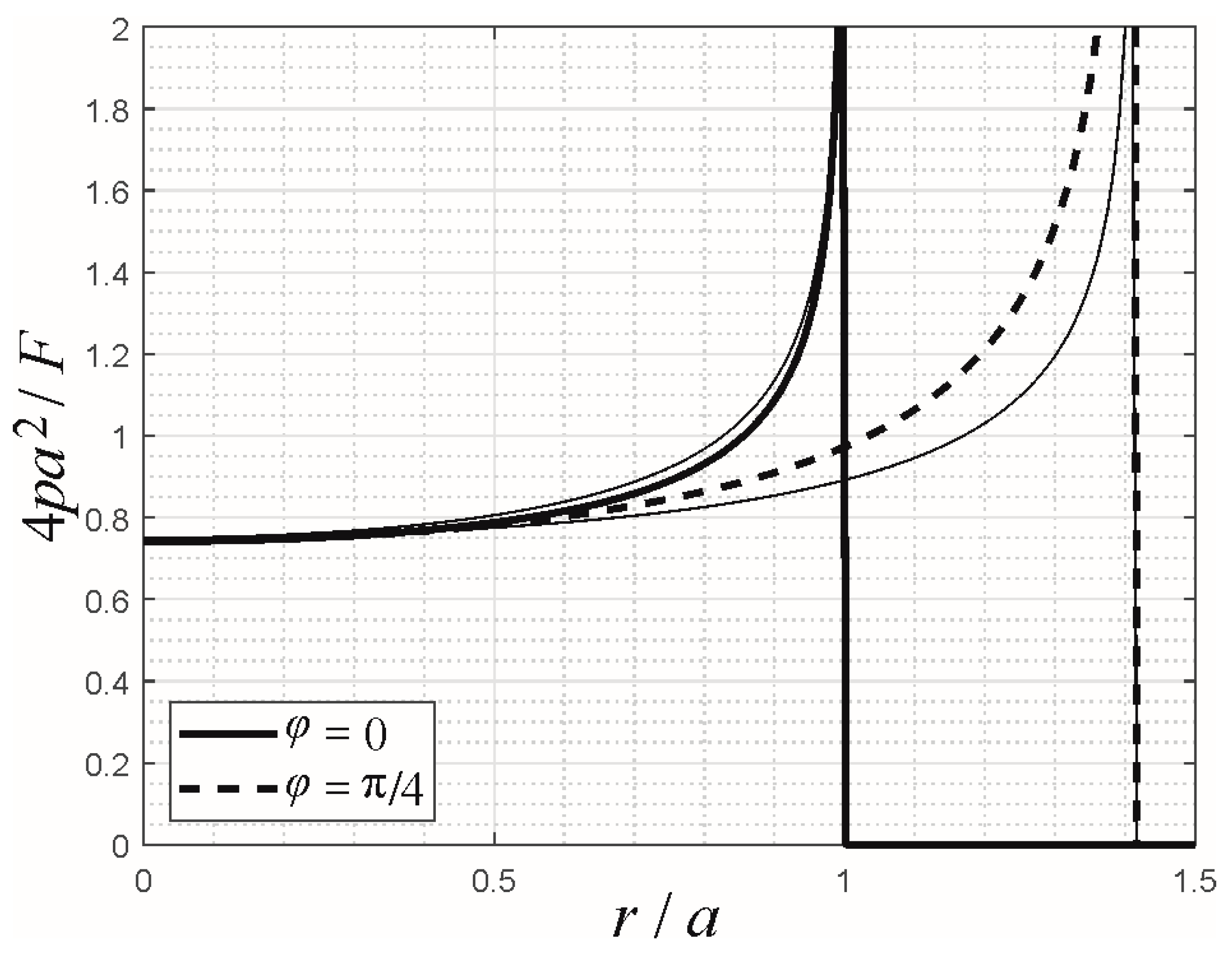Materials 16 04364 g003