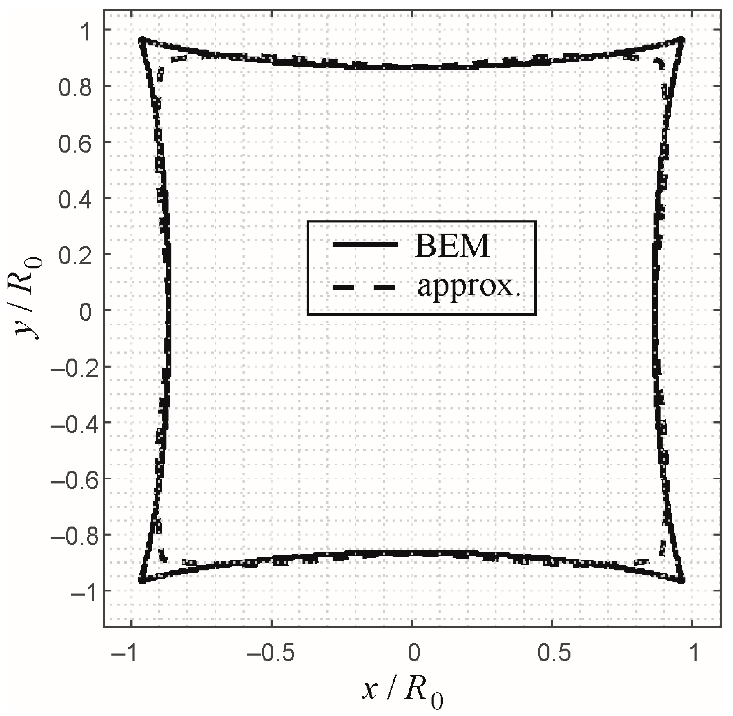 Materials 16 04364 g004