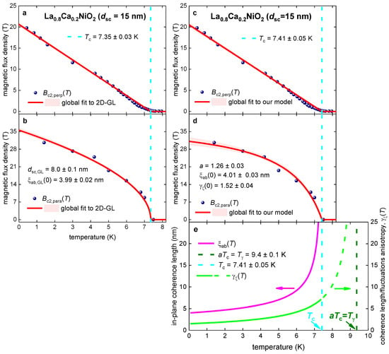 Materials | Free Full-Text | Intrinsic Coherence Length Anisotropy 