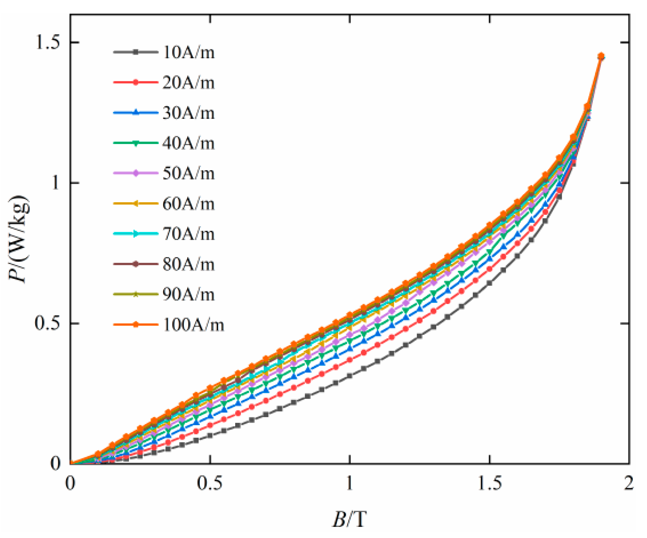 Materials 16 04385 g005