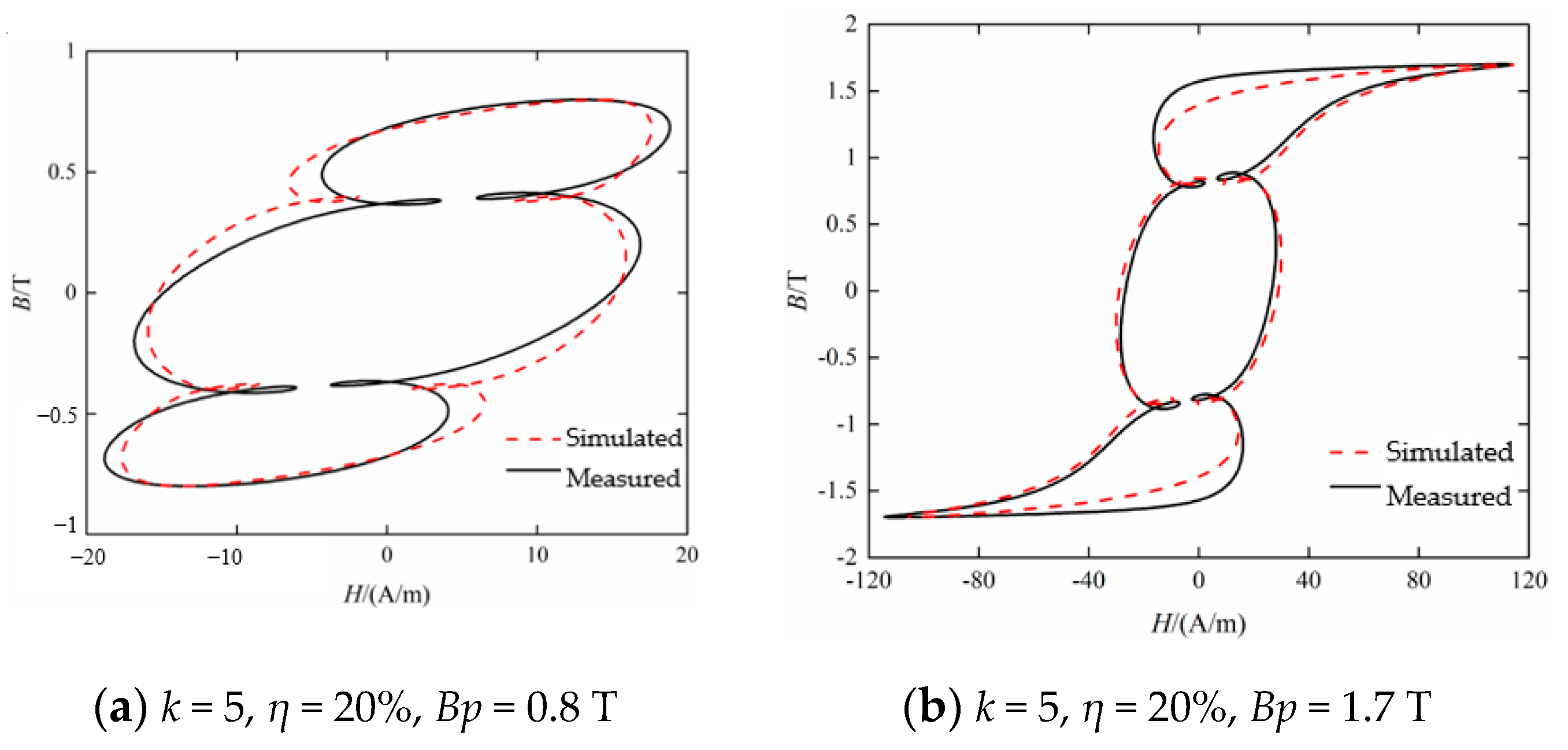 Materials 16 04385 g007a