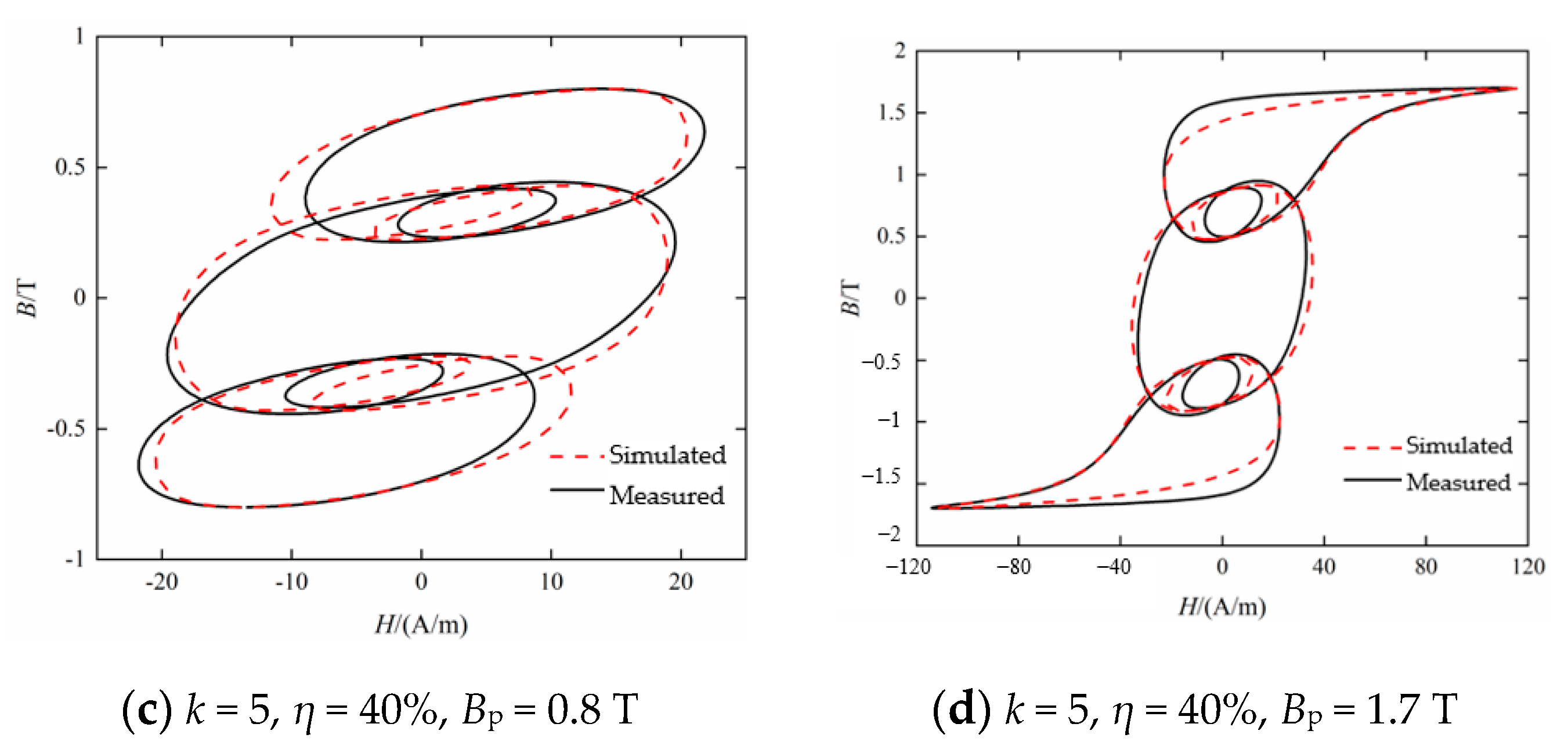 Materials 16 04385 g007b