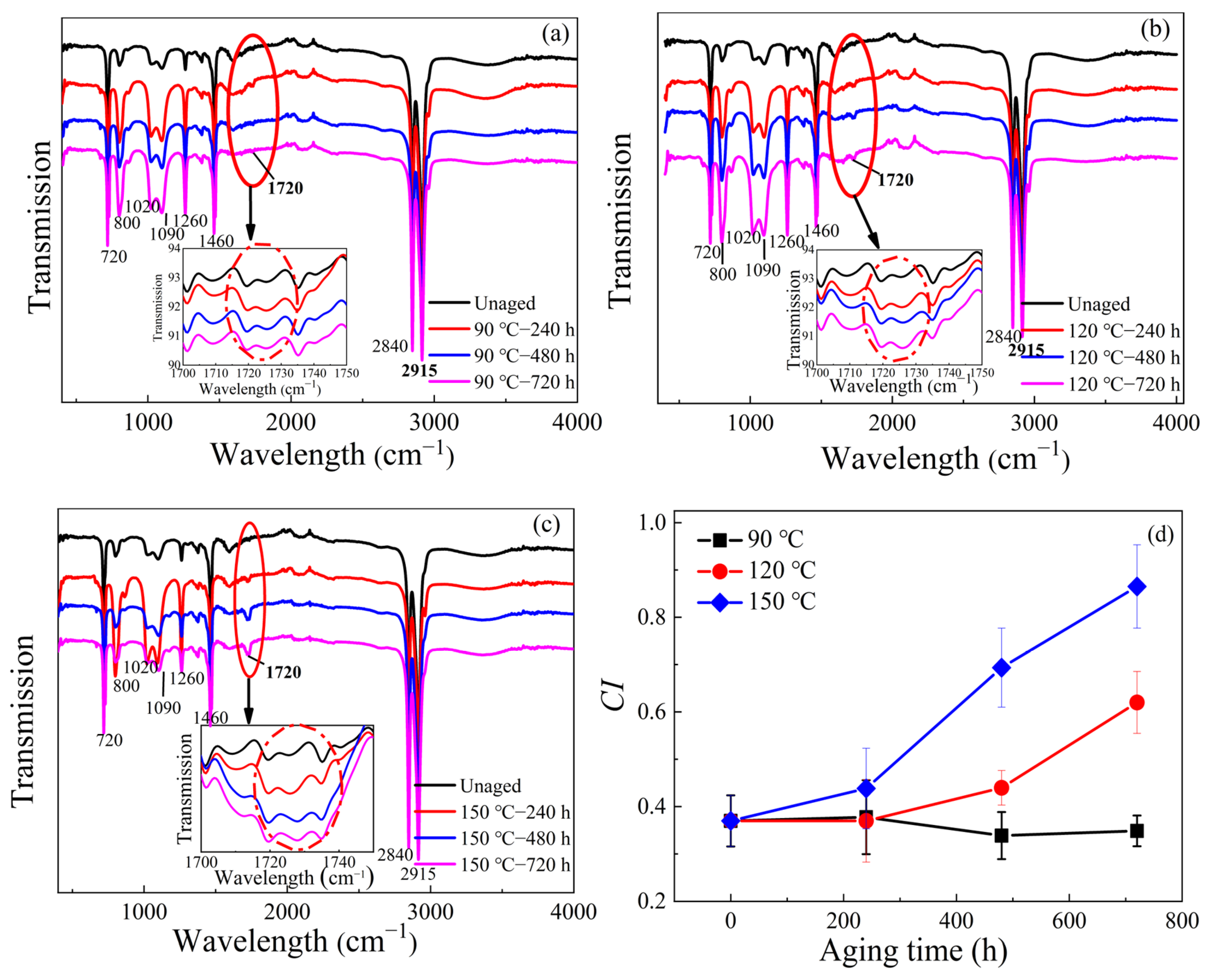 Materials 16 04388 g004