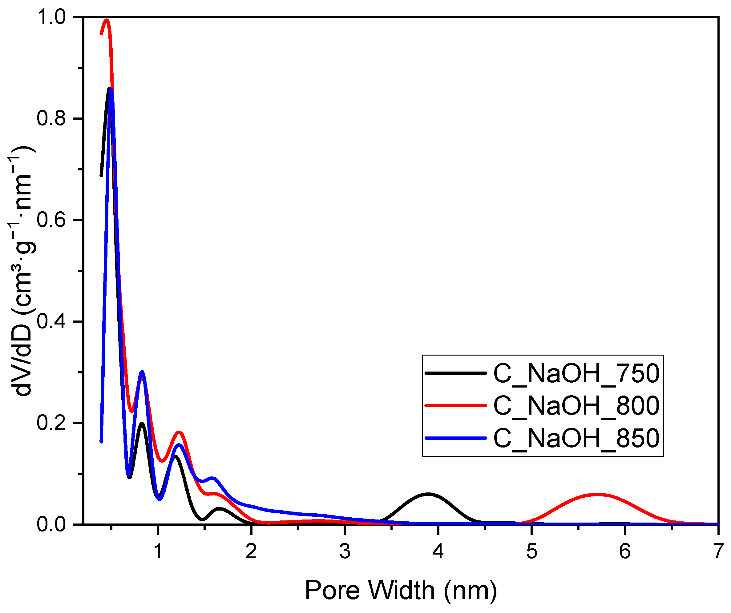 Materials 16 04390 g002