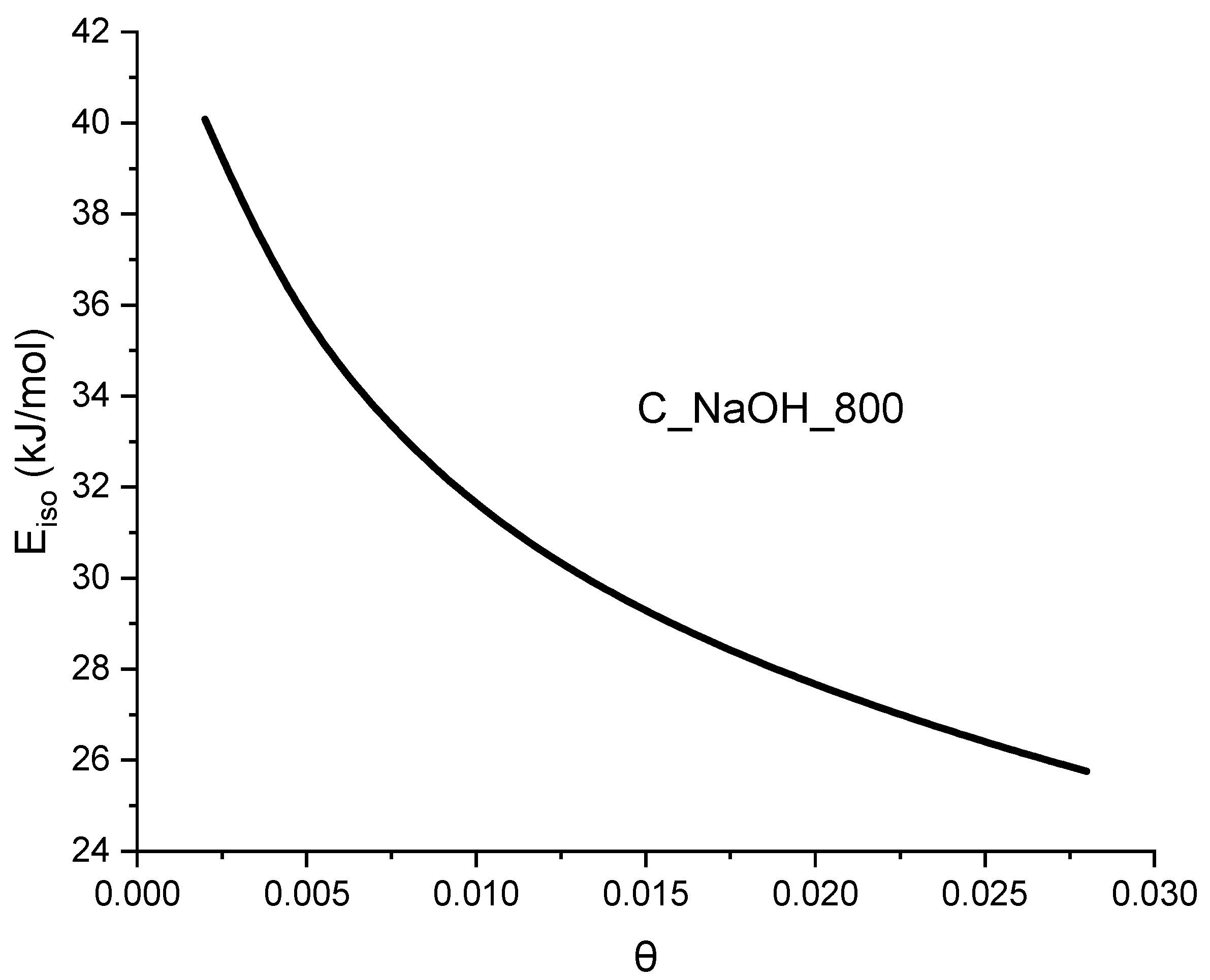 Materials 16 04390 g008