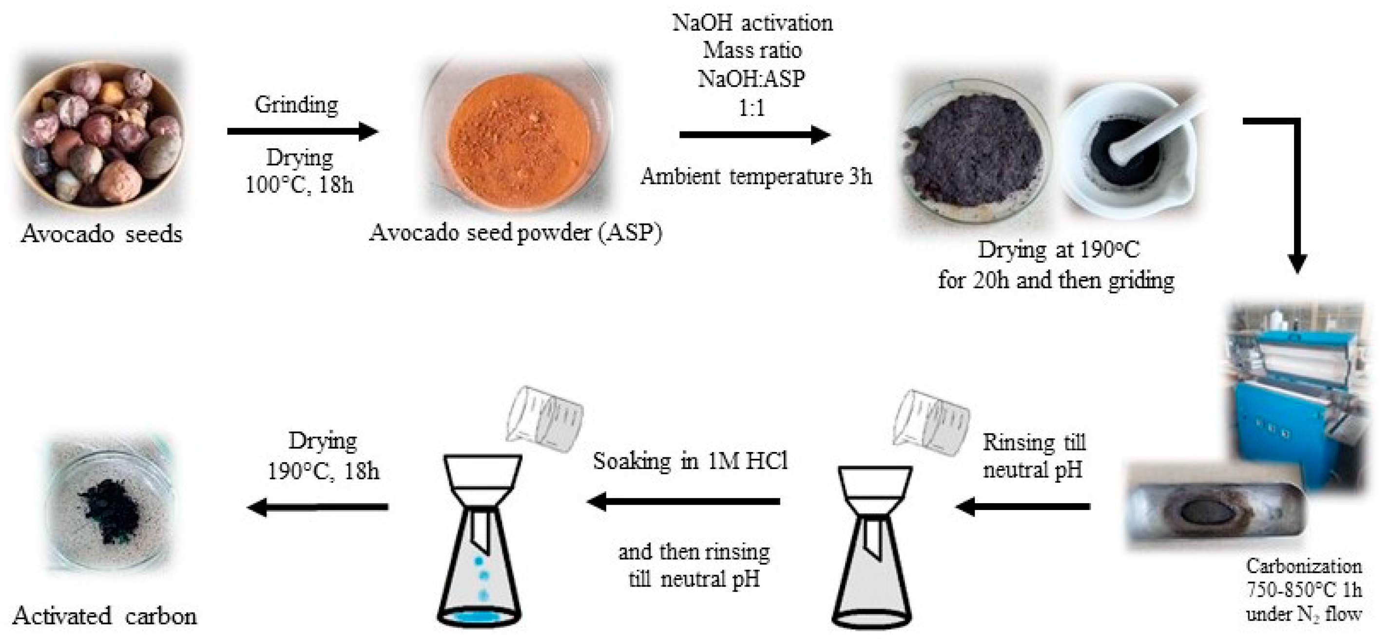 Materials 16 04390 sch001