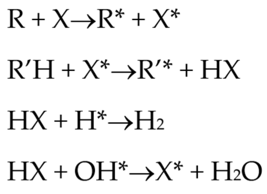 Materials 16 04391 sch001 Materials 16 04391 sch001
