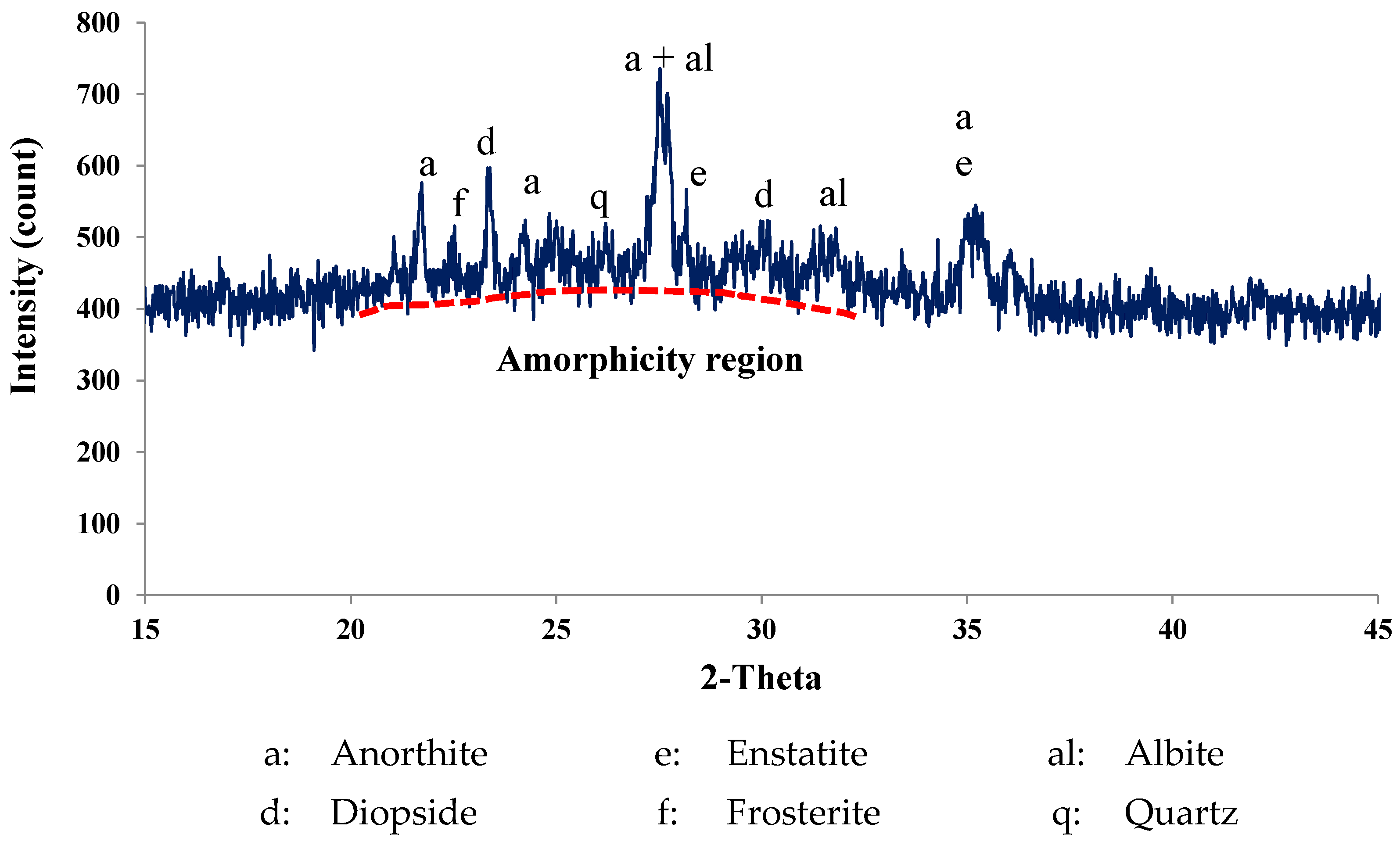 Materials 16 04395 g001