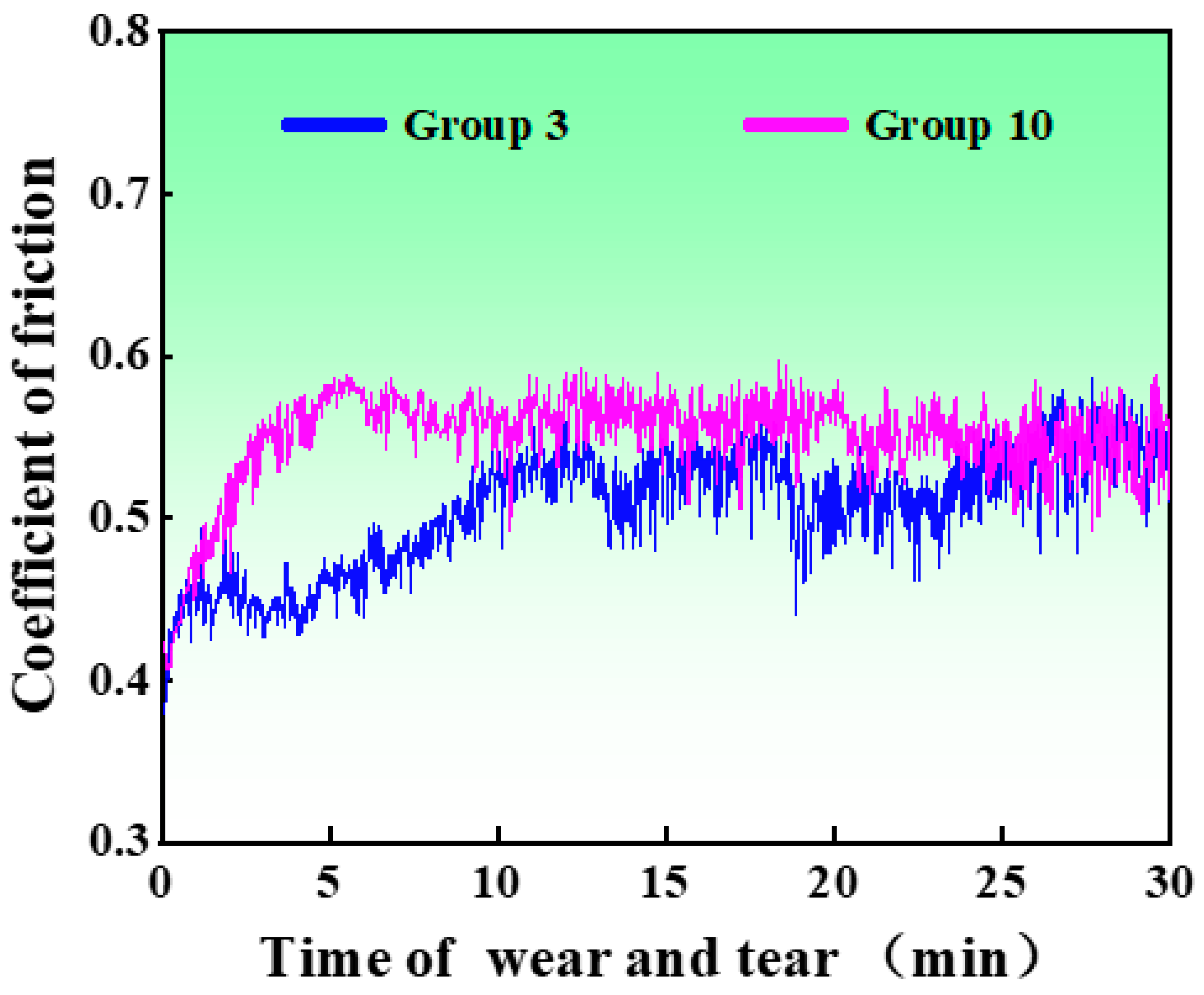 Materials 16 04399 g007