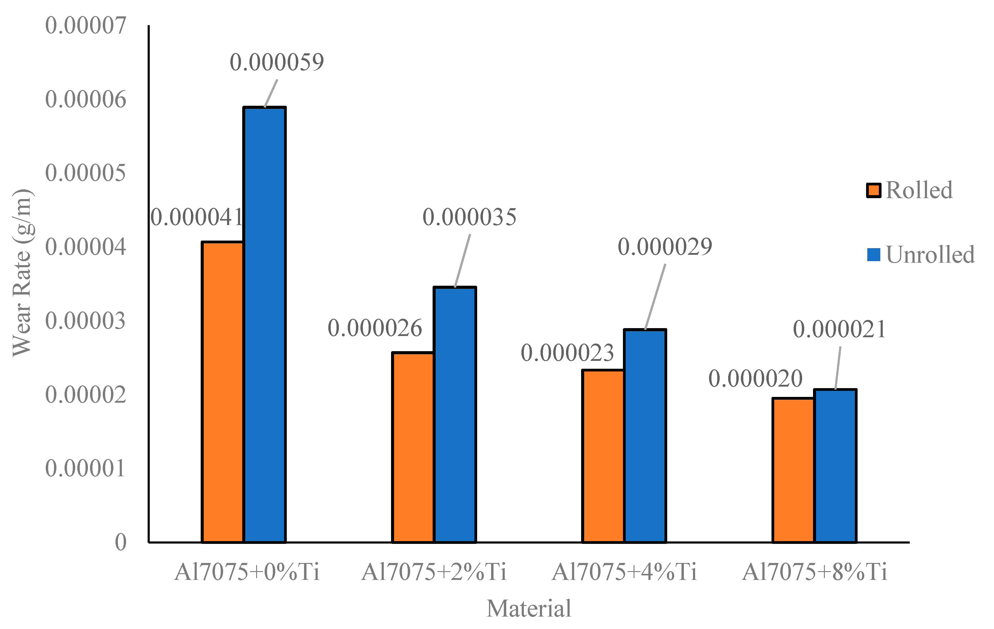 Materials 16 04413 g008