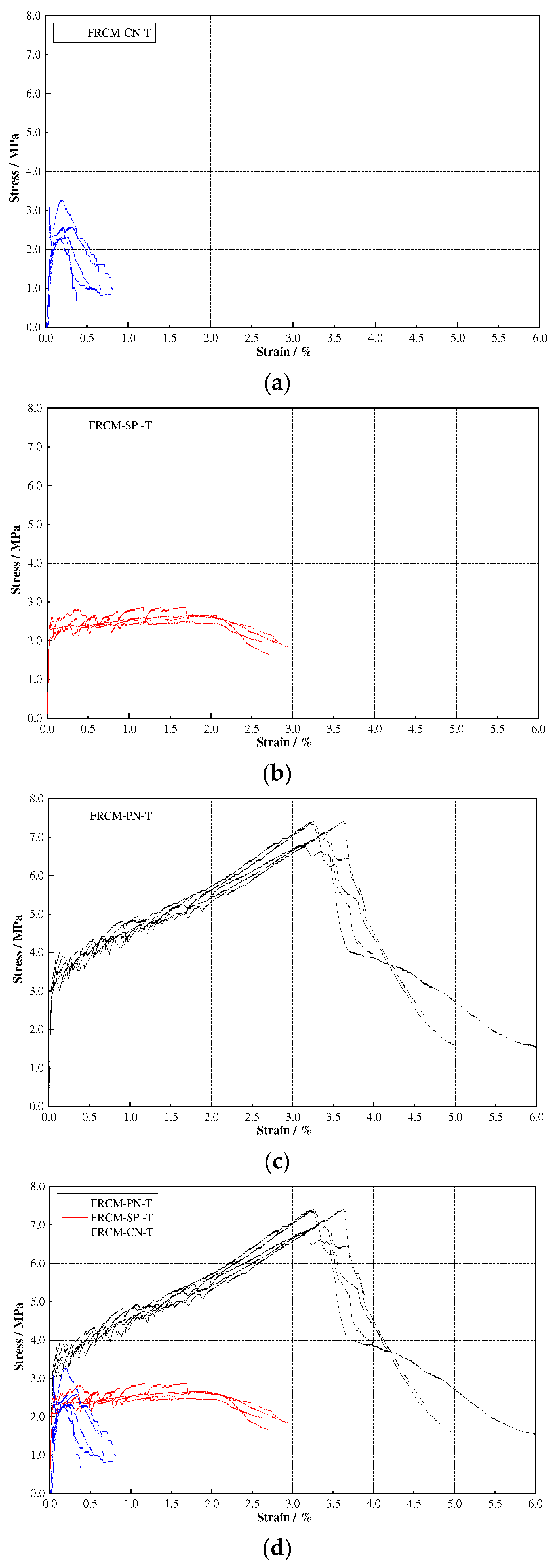 Materials 16 04418 g008