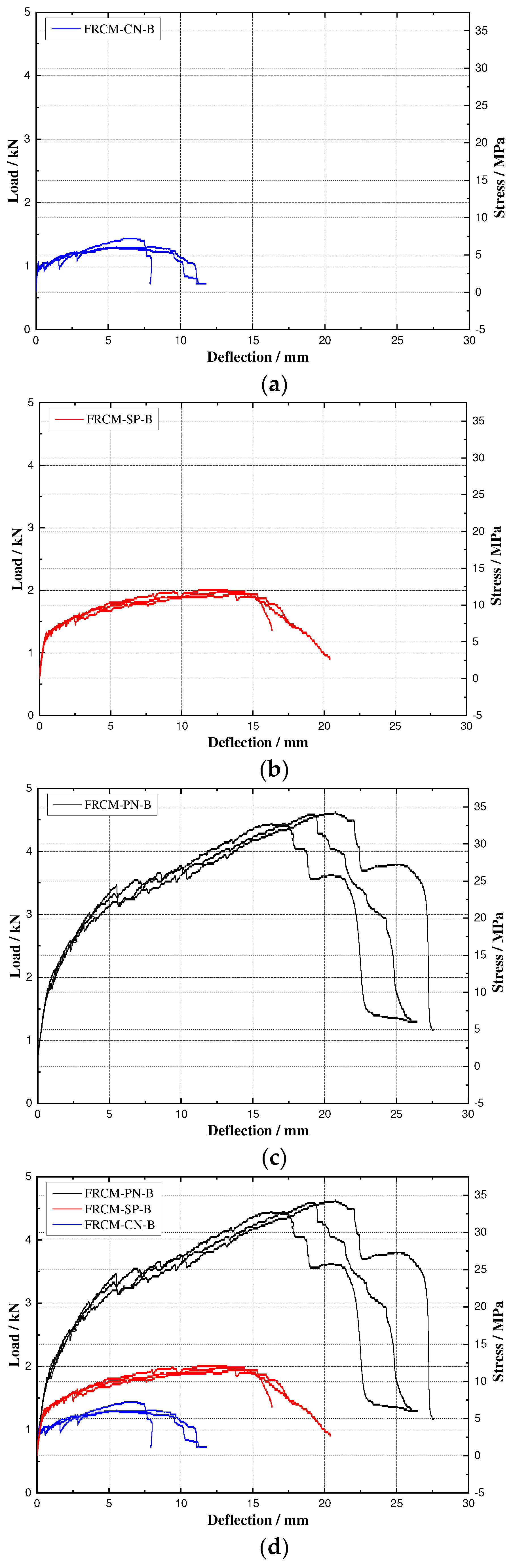 Materials 16 04418 g009