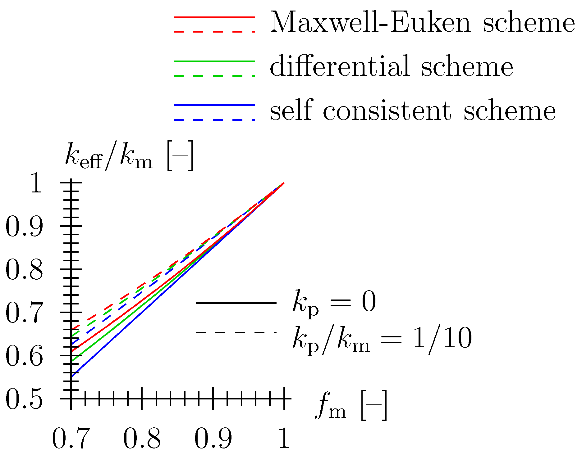 Materials 16 04420 g004