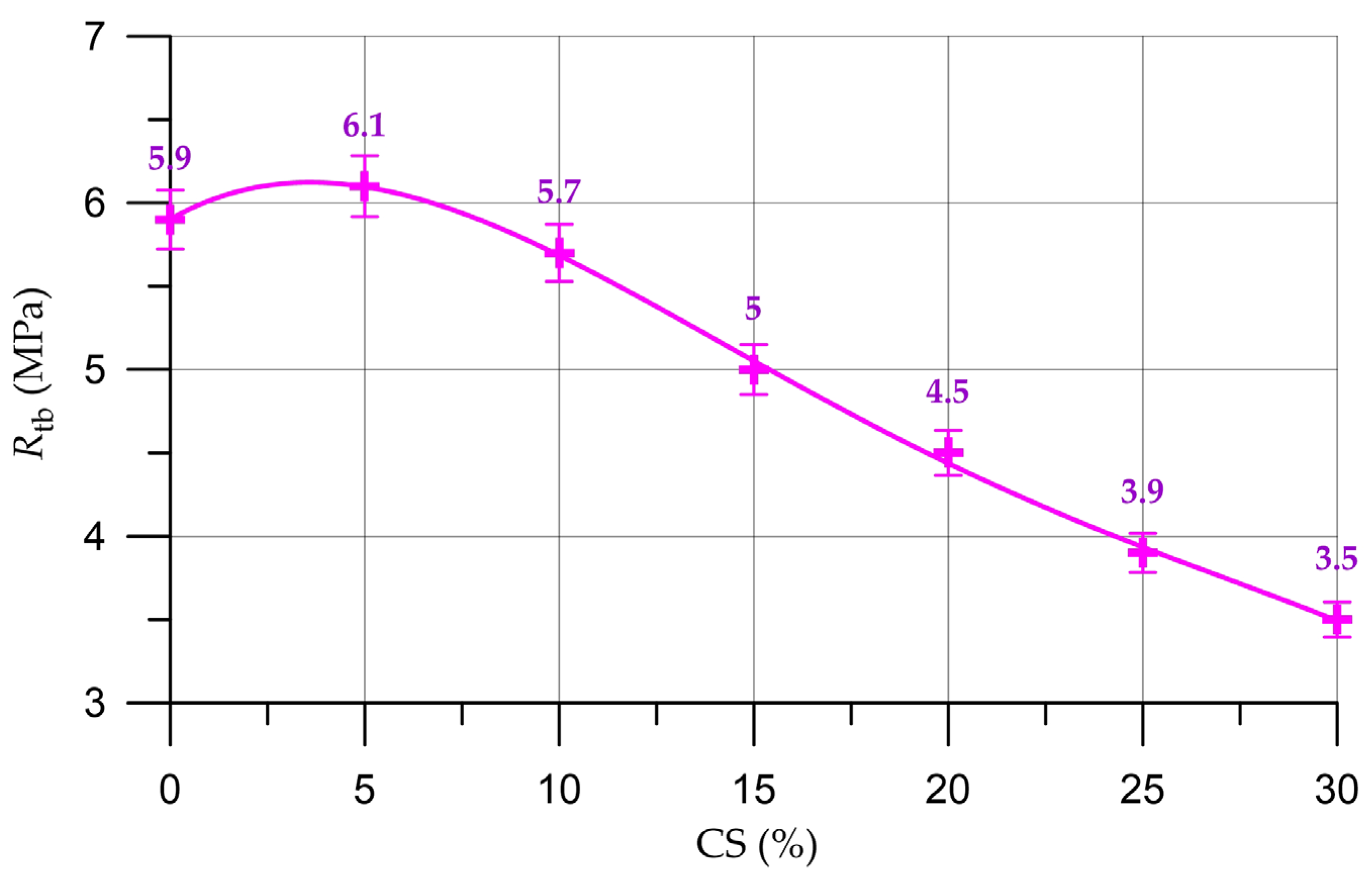 Materials 16 04422 g012 Materials 16 04422 g012