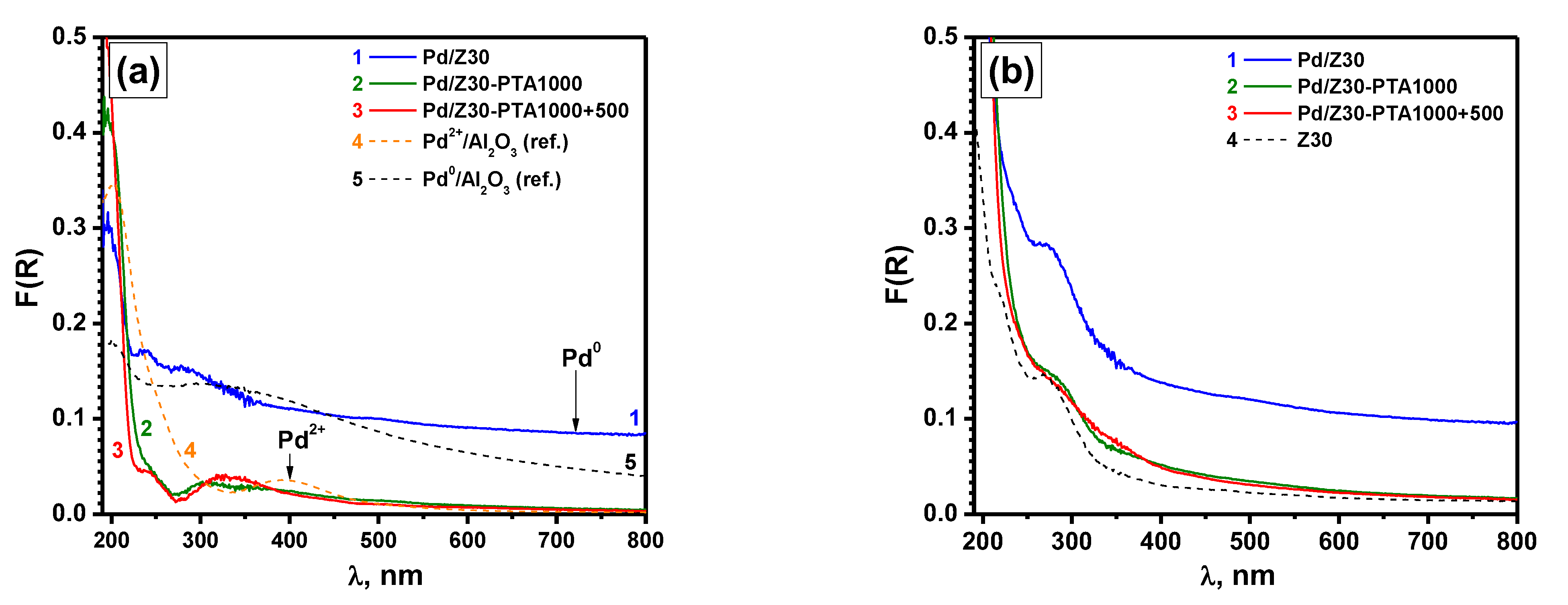 Materials 16 04423 g008 Materials 16 04423 g008