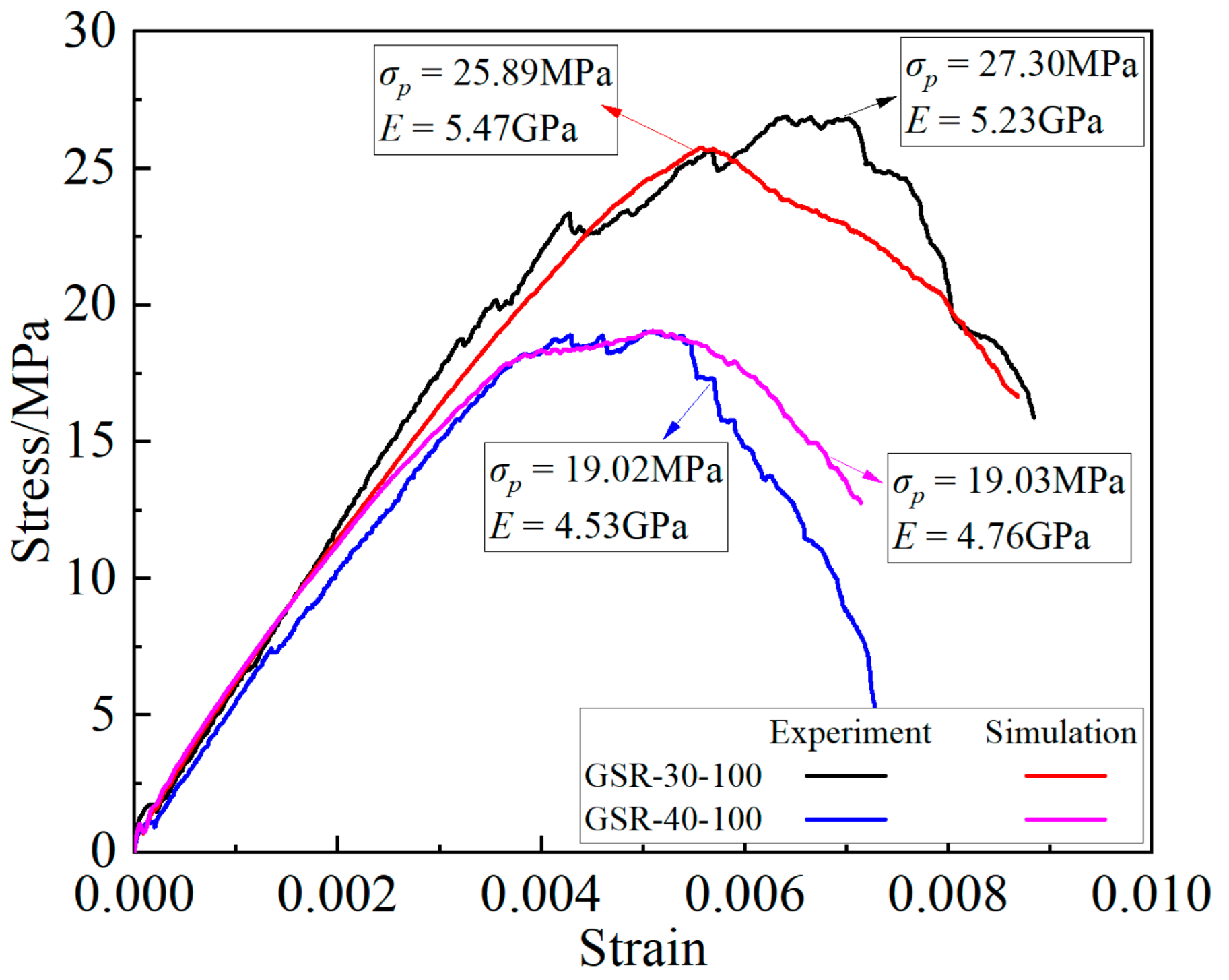 Materials 16 04435 g004