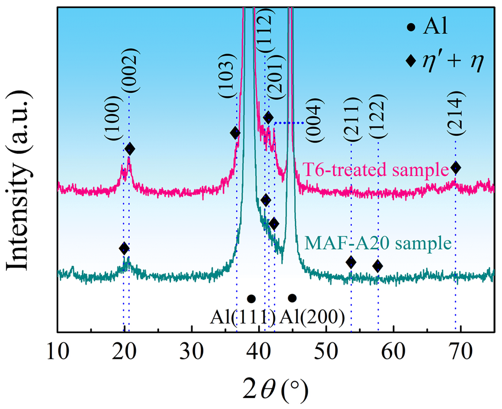Materials 16 04441 g004 Materials 16 04441 g004