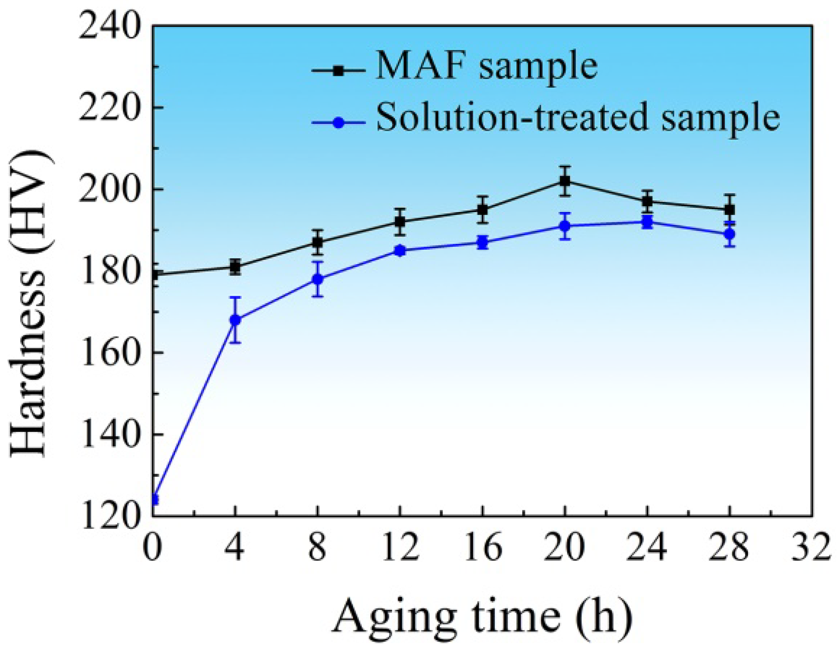 Materials 16 04441 g009 Materials 16 04441 g009