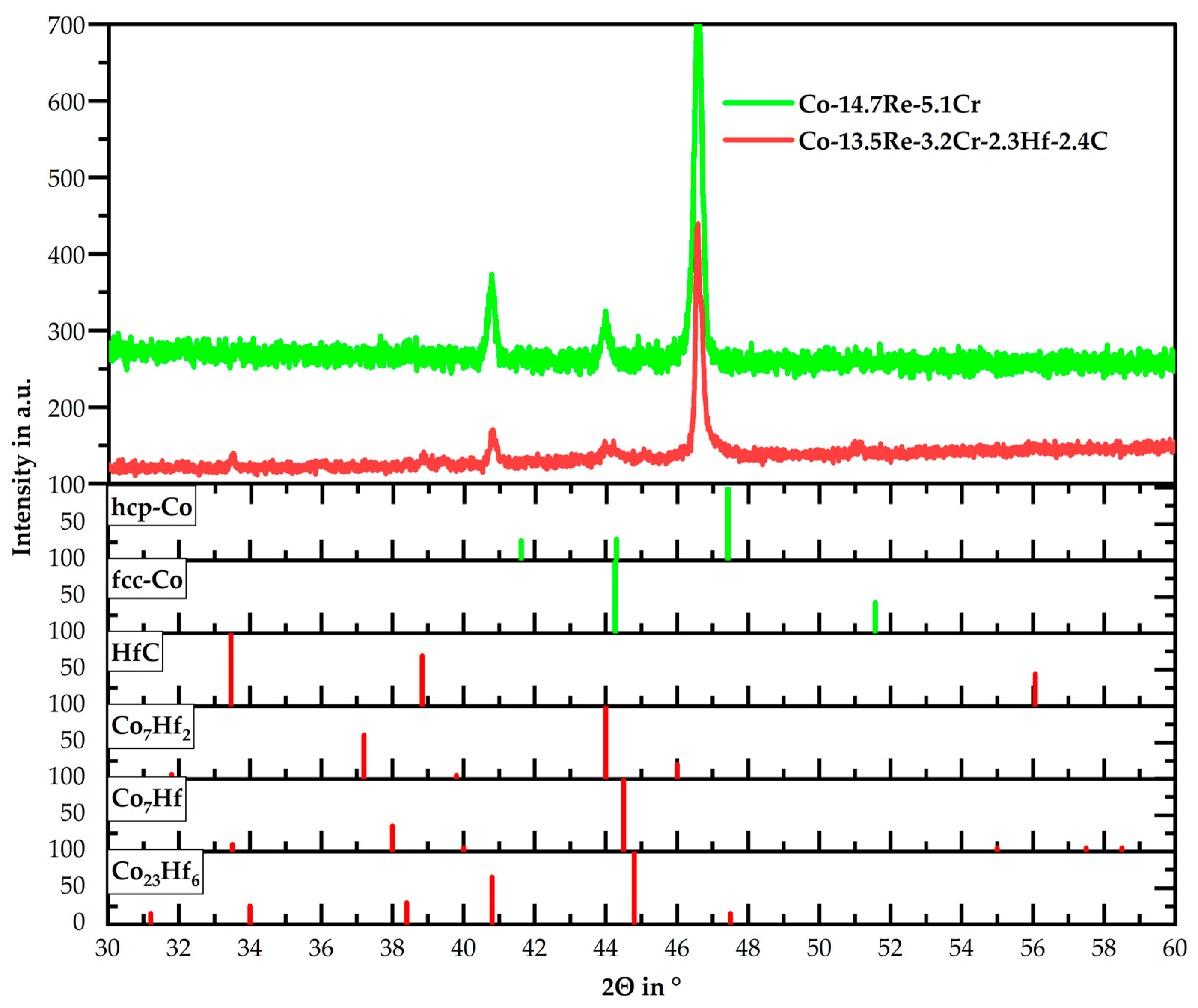Materials 16 04443 g005 Materials 16 04443 g005